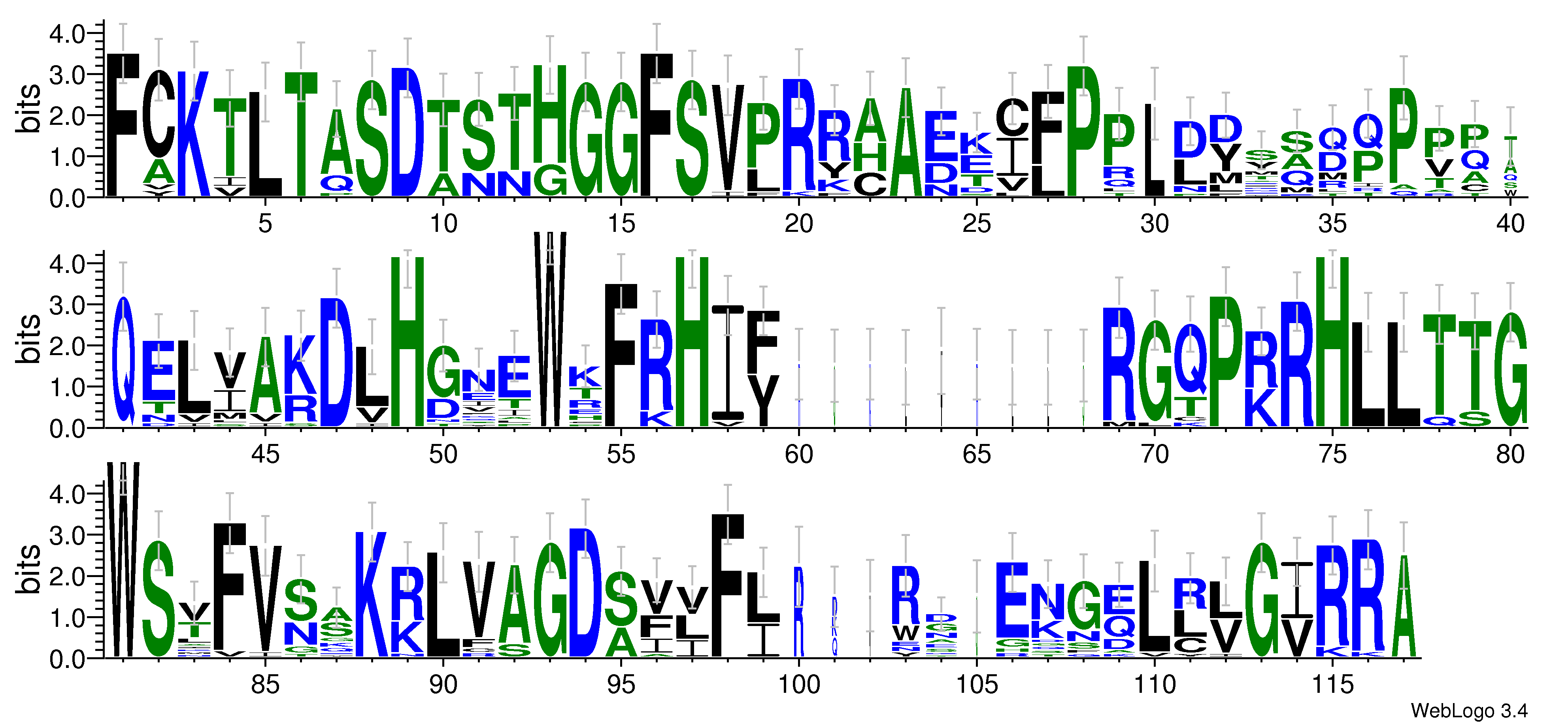 domain alignment logo