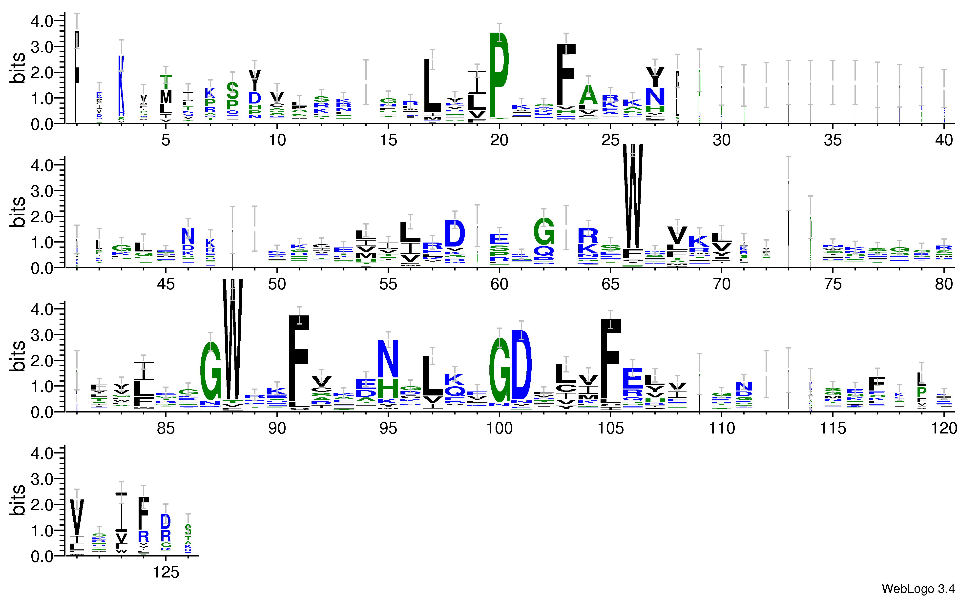 domain alignment logo