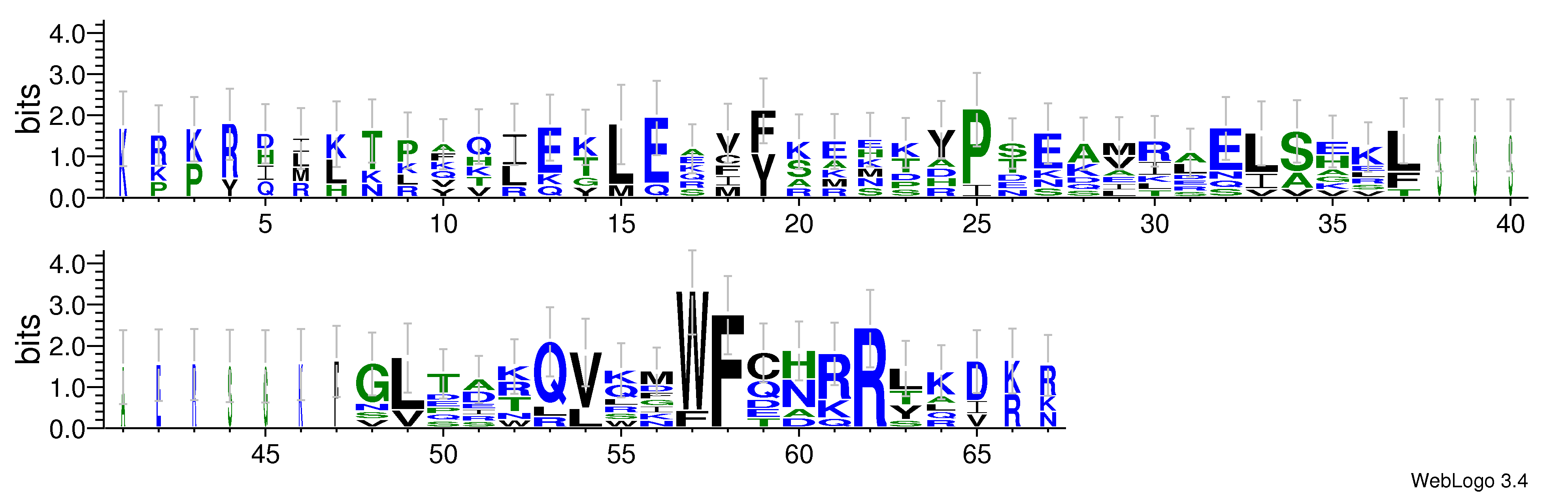 domain alignment logo