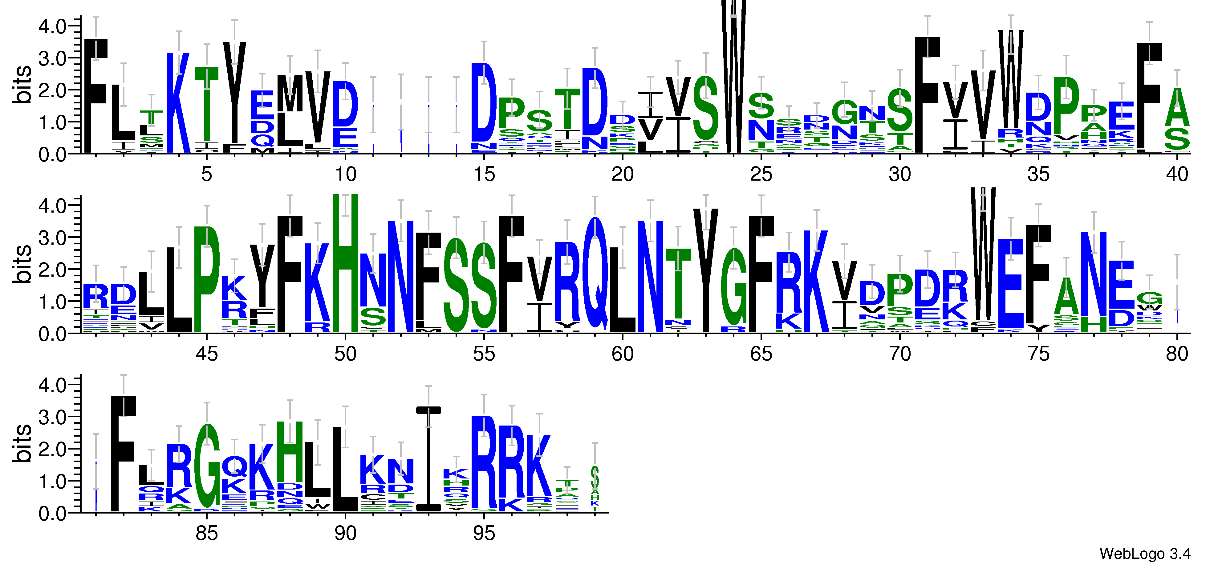 domain alignment logo