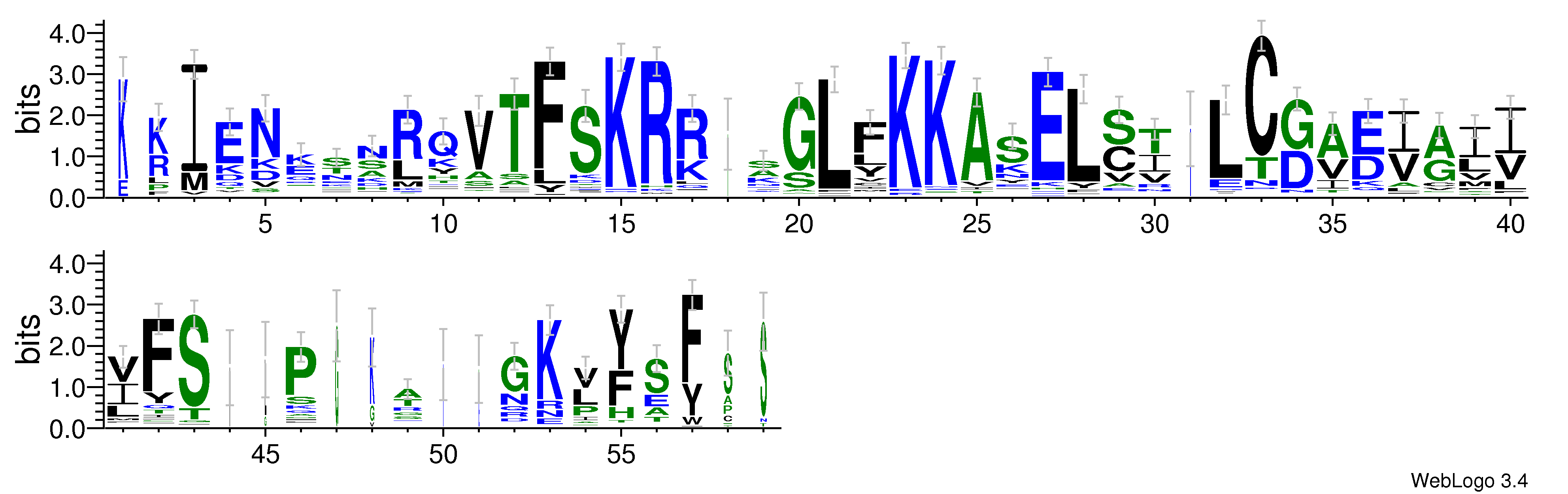 domain alignment logo
