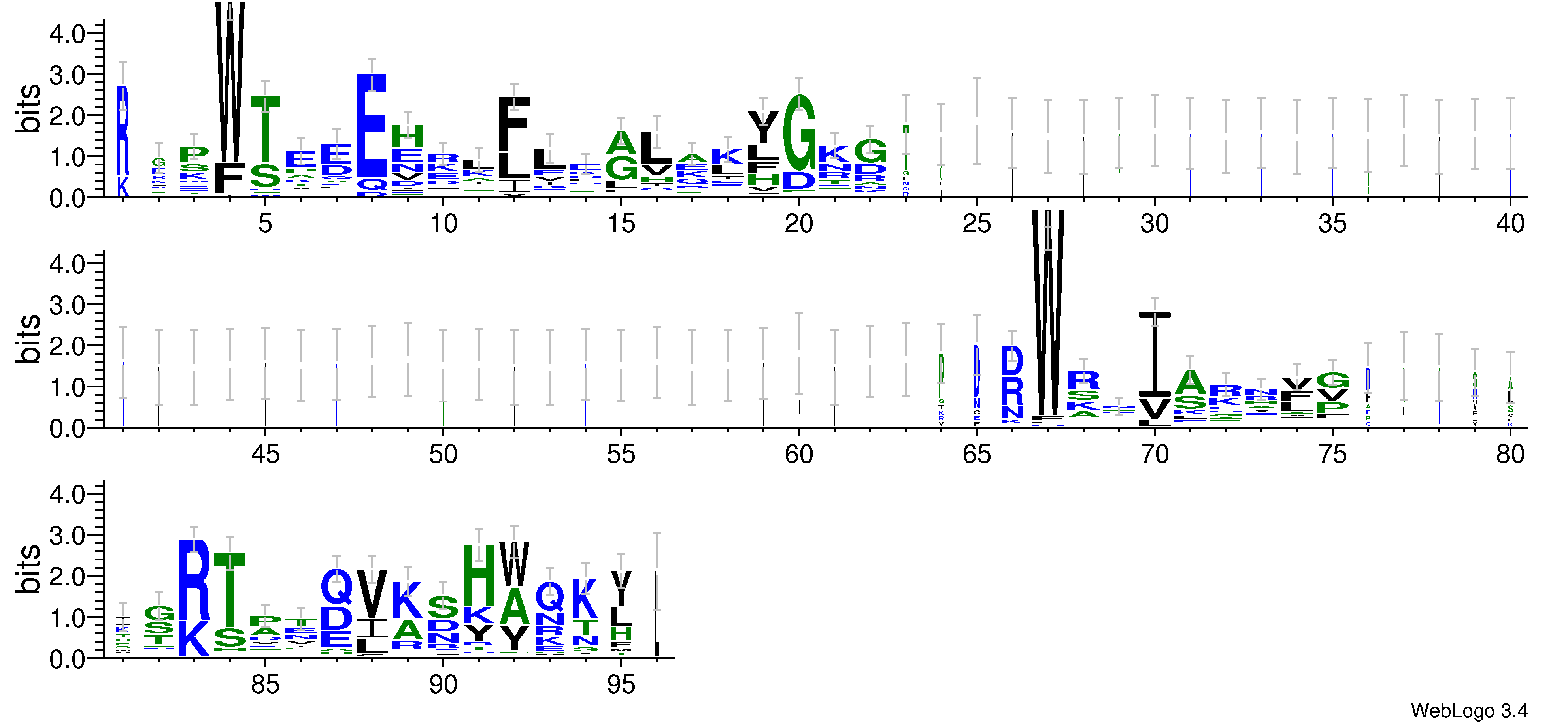 domain alignment logo