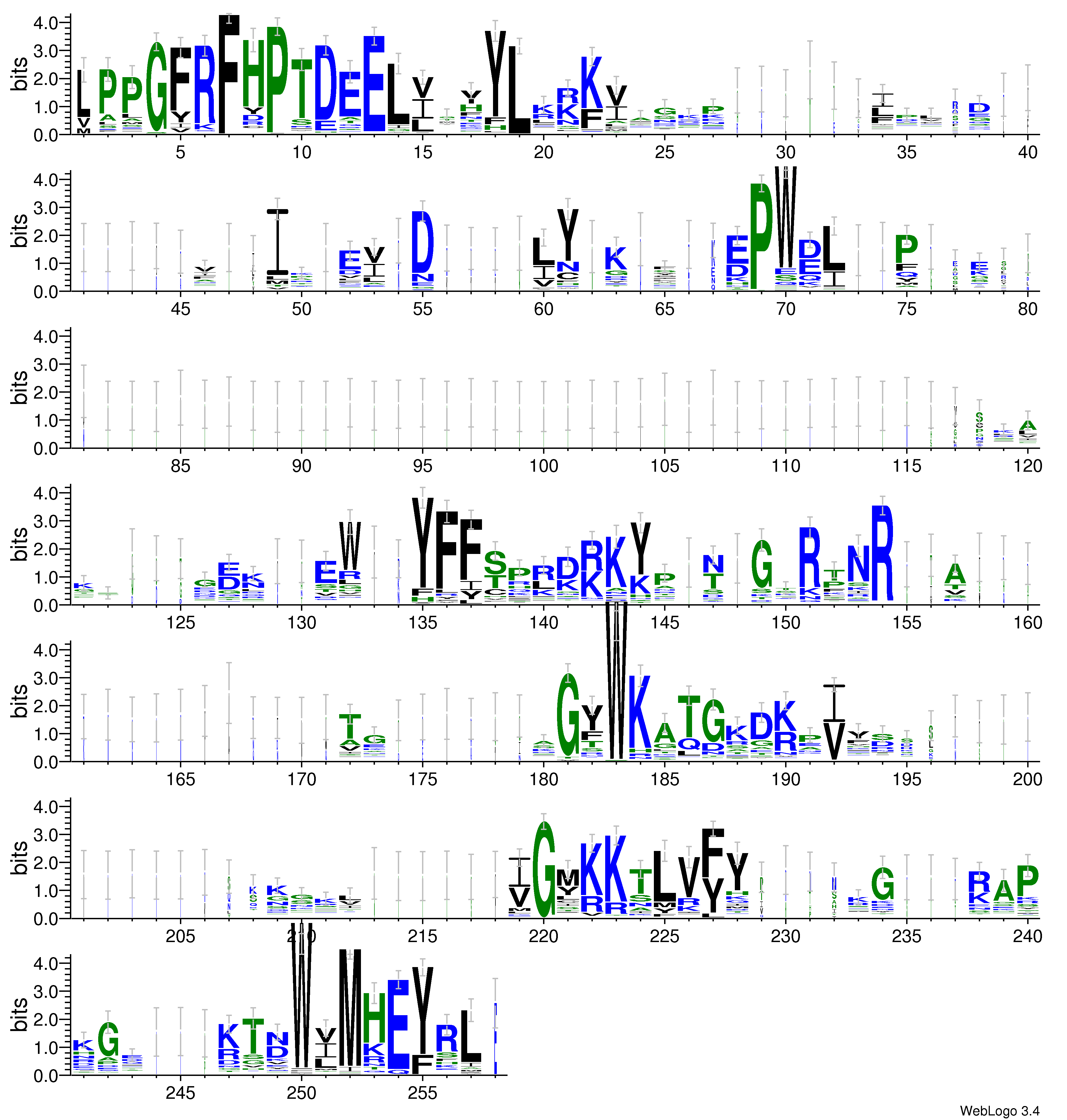 domain alignment logo