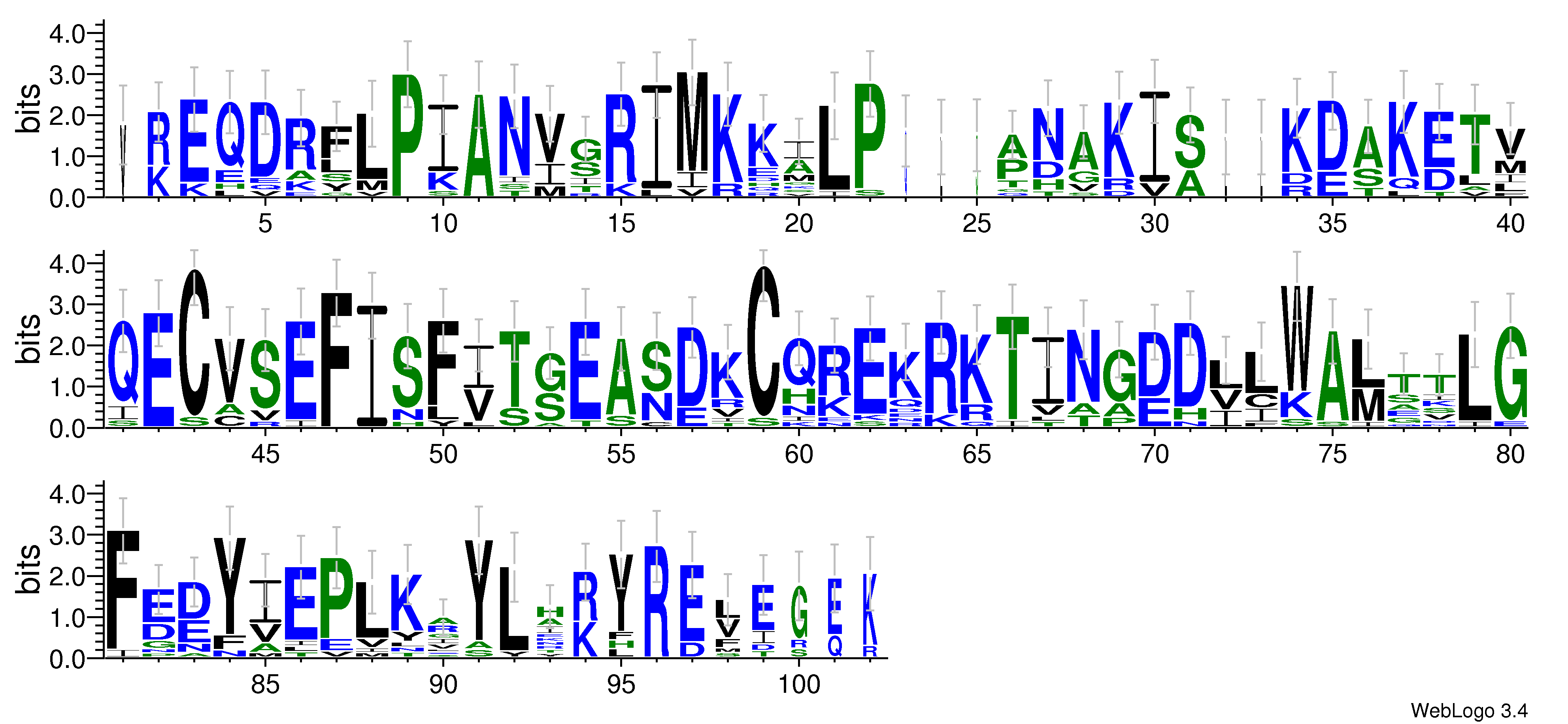 domain alignment logo