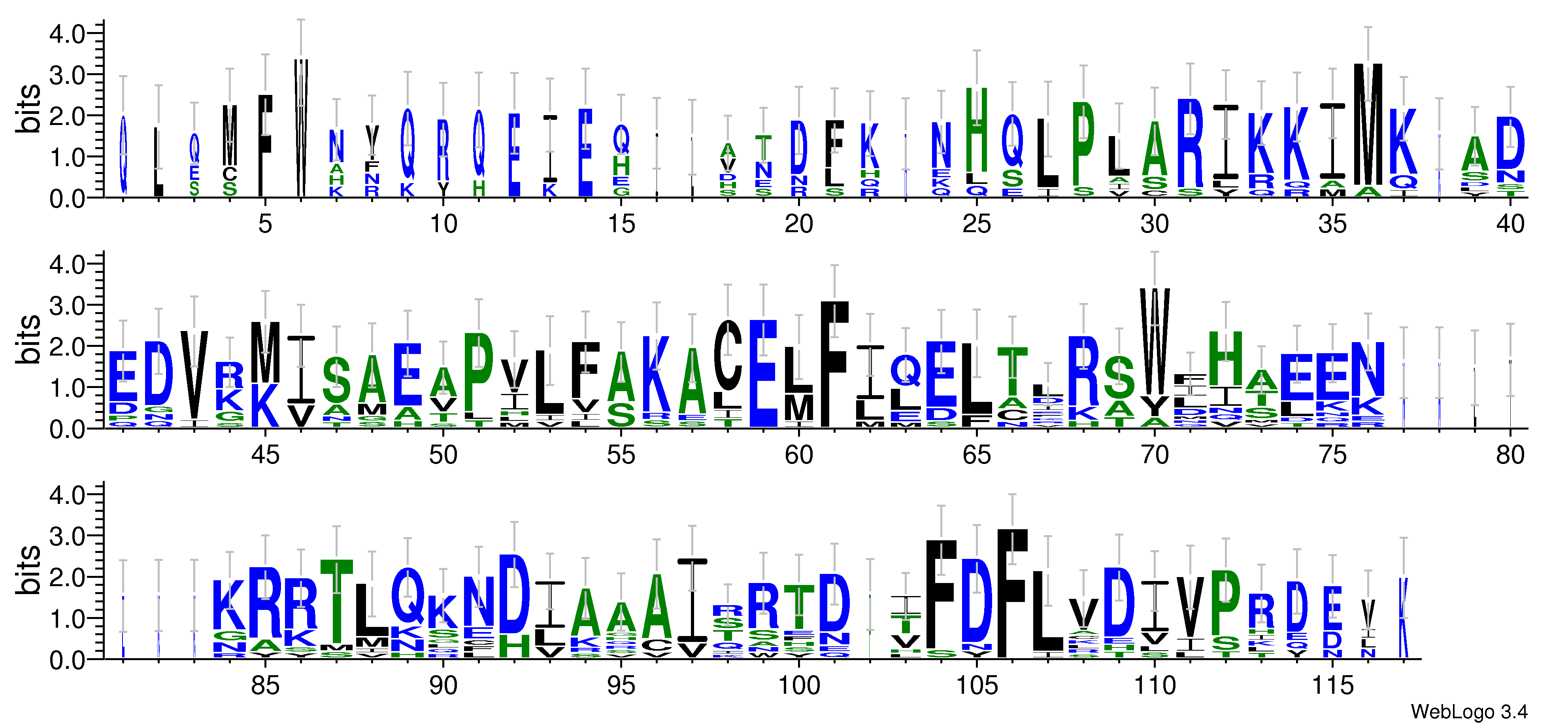 domain alignment logo