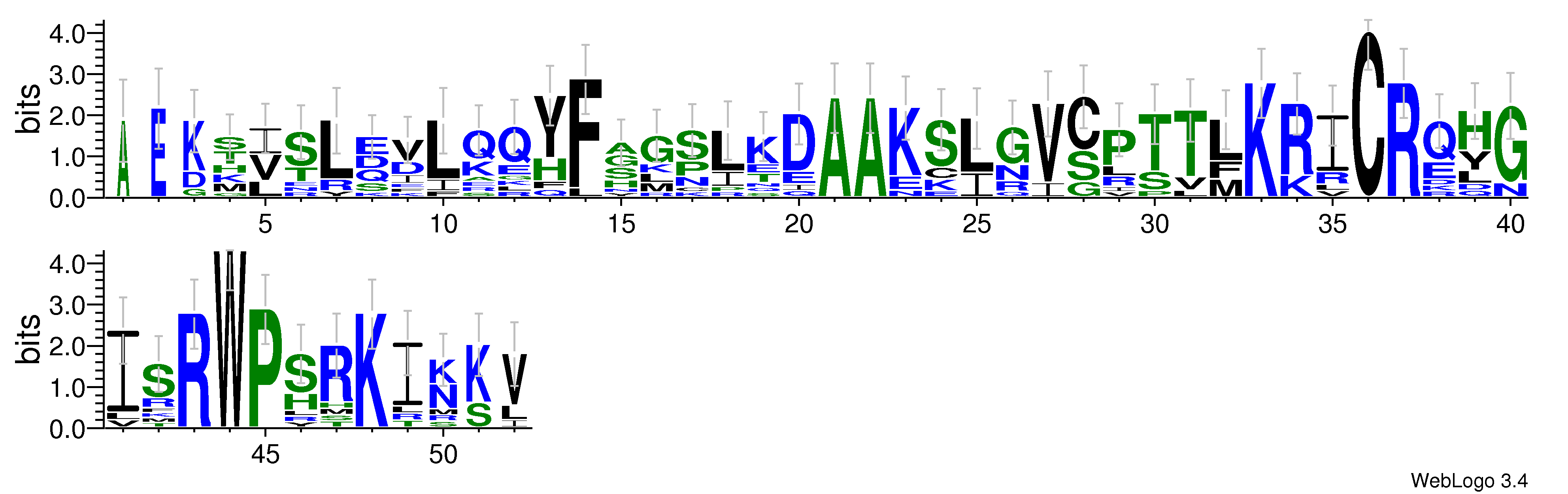 domain alignment logo