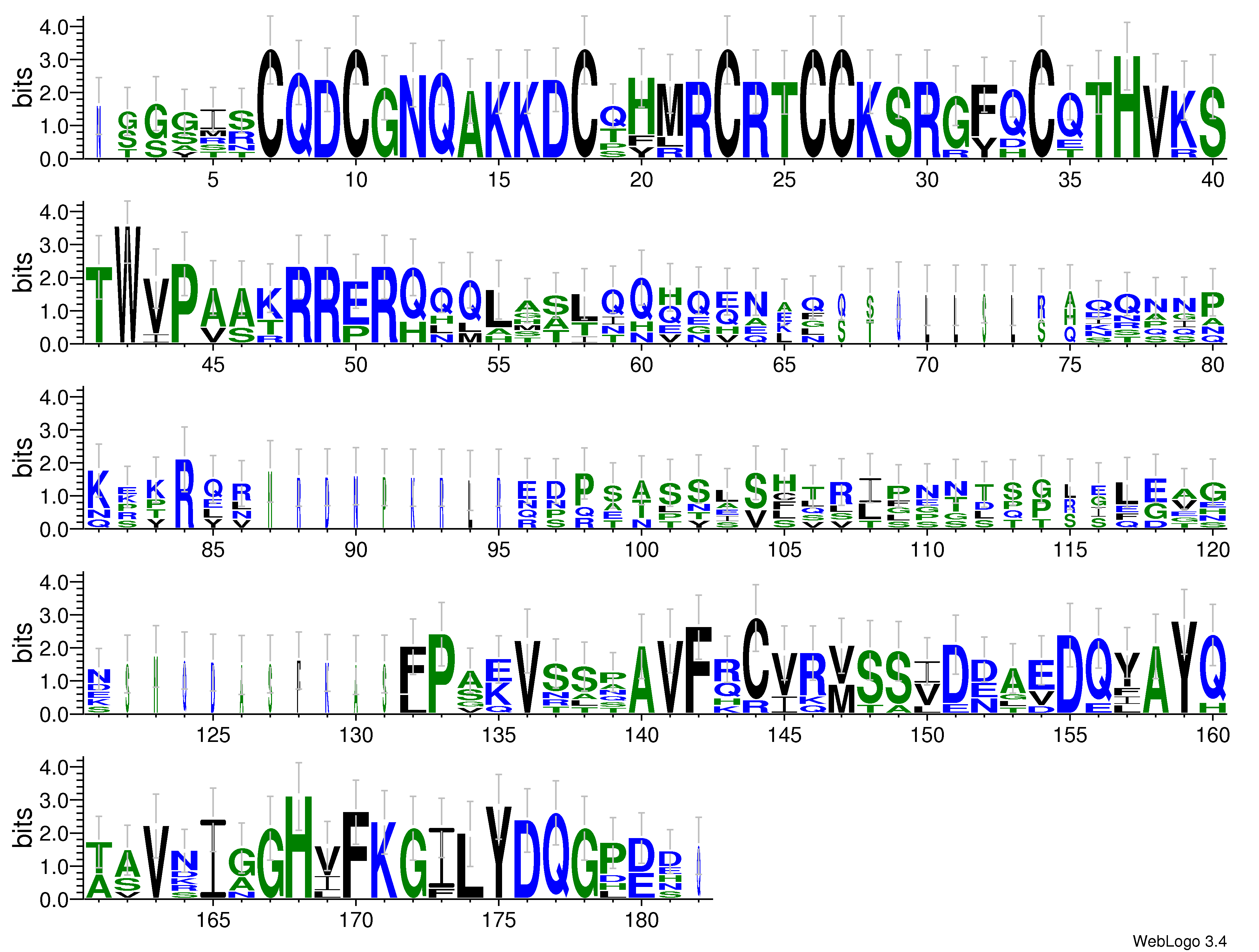 domain alignment logo