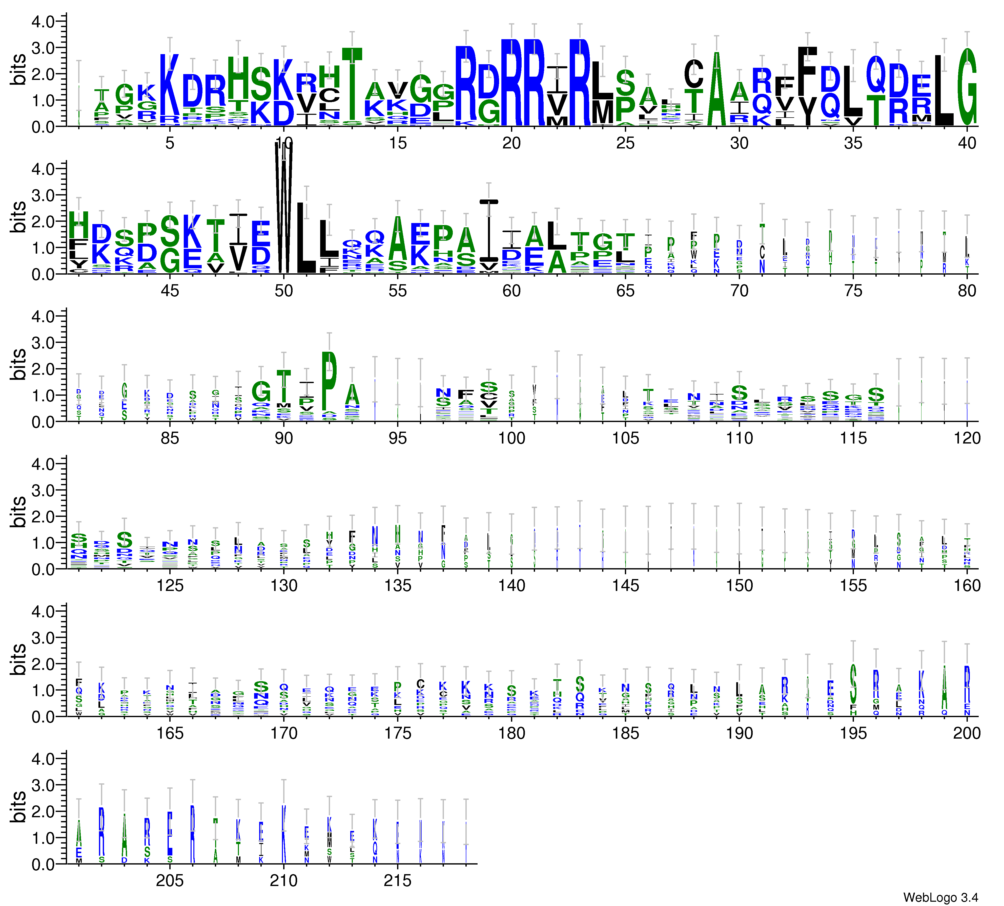 domain alignment logo
