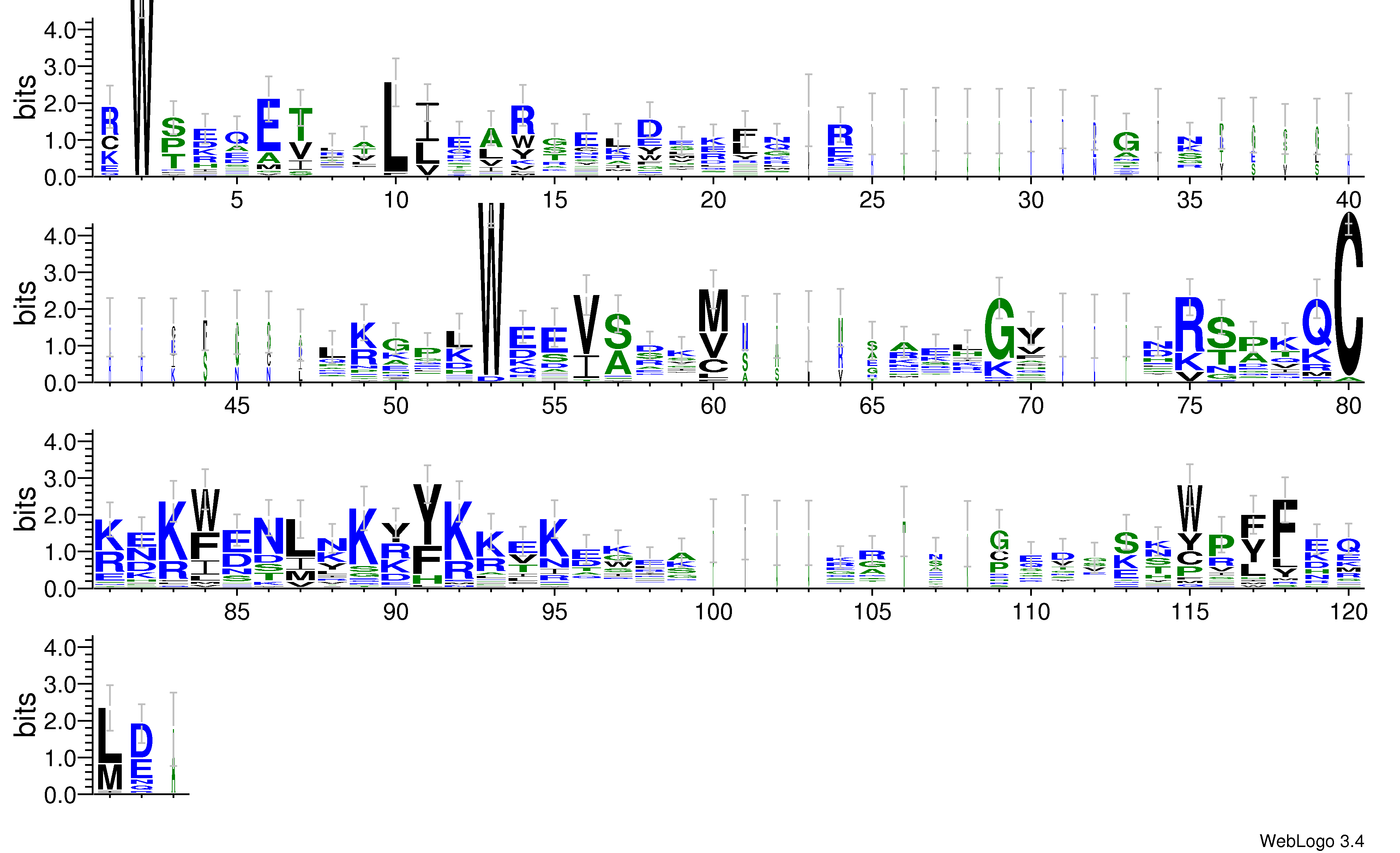 domain alignment logo