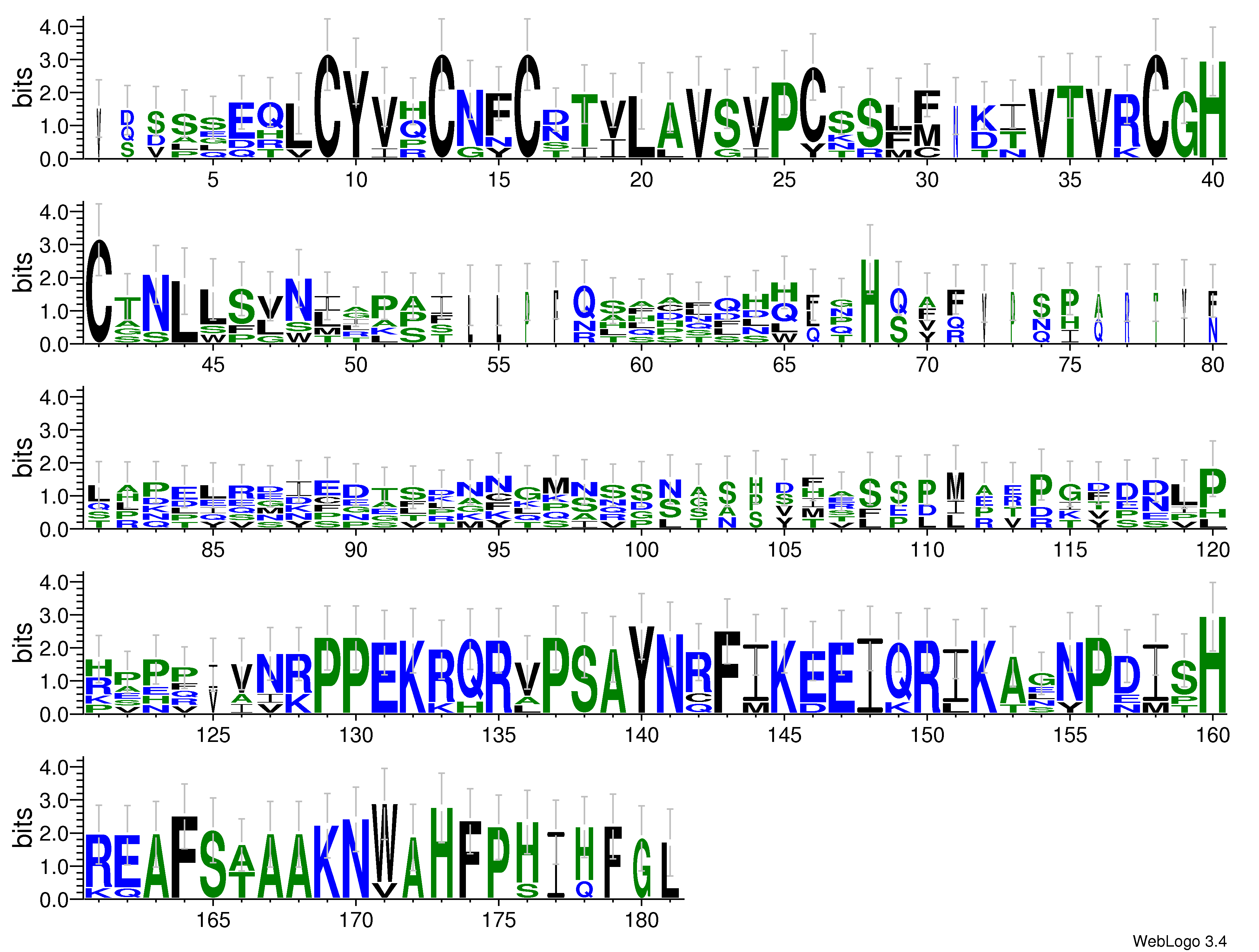 domain alignment logo
