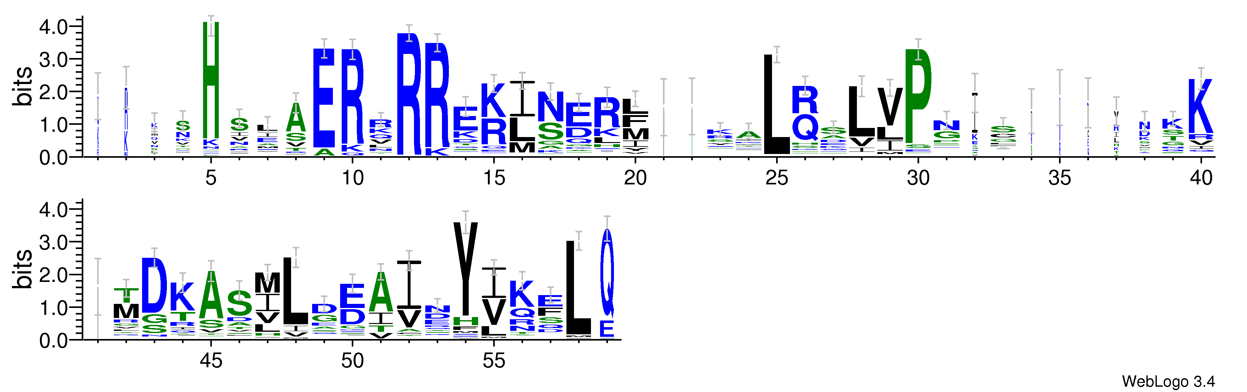 domain alignment logo