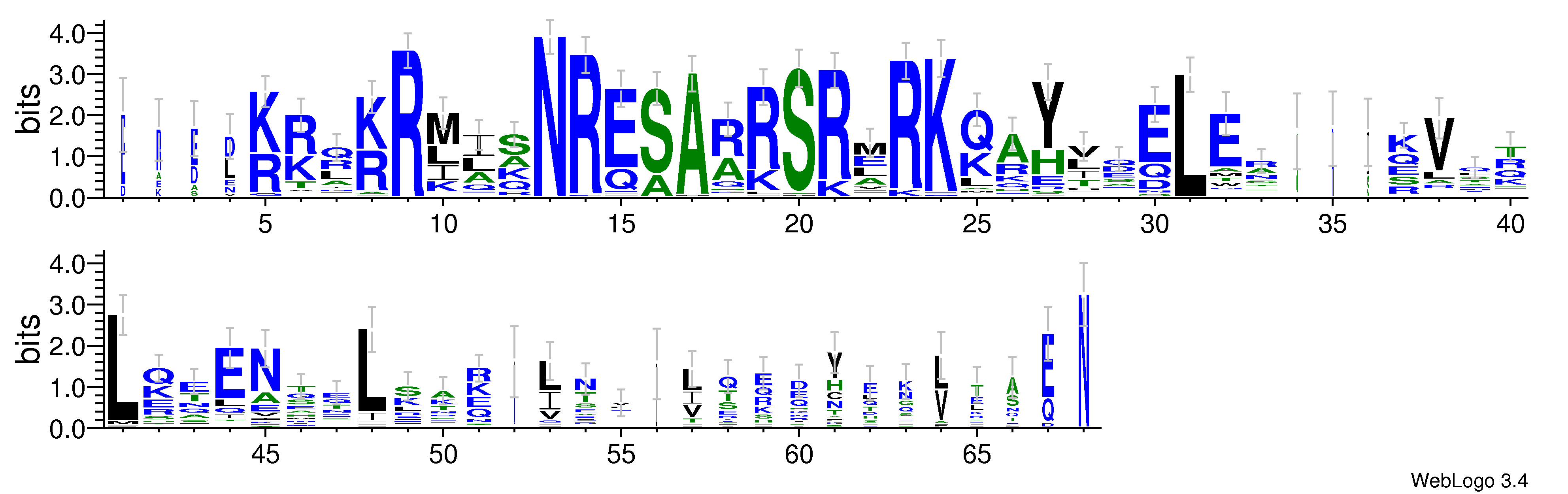 domain alignment logo
