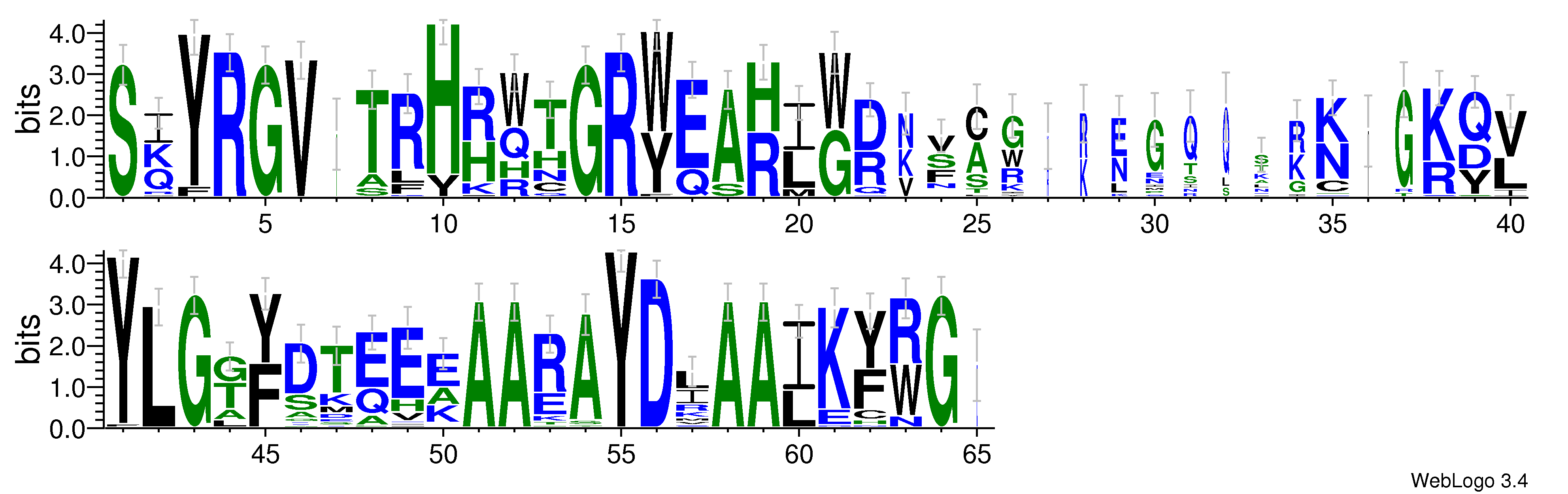 domain alignment logo