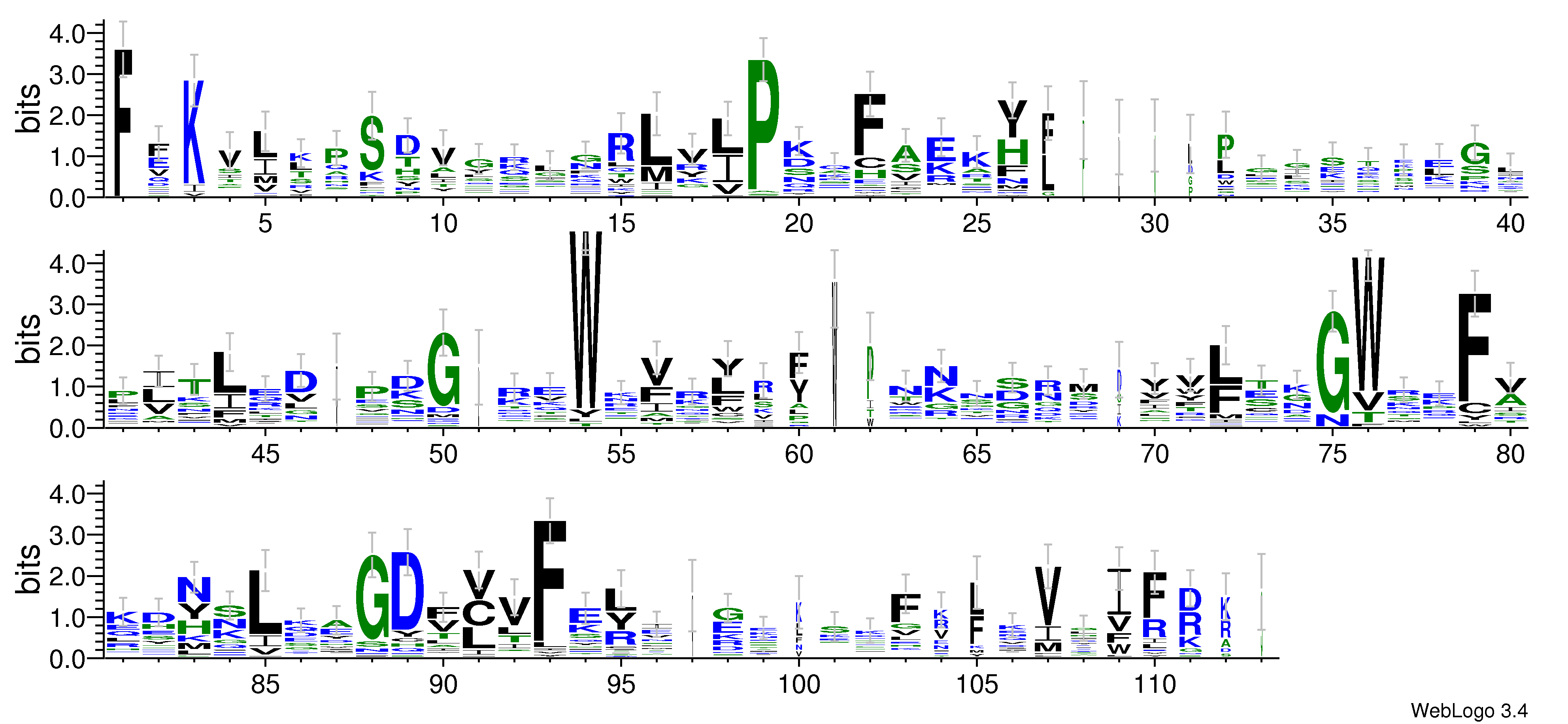 domain alignment logo