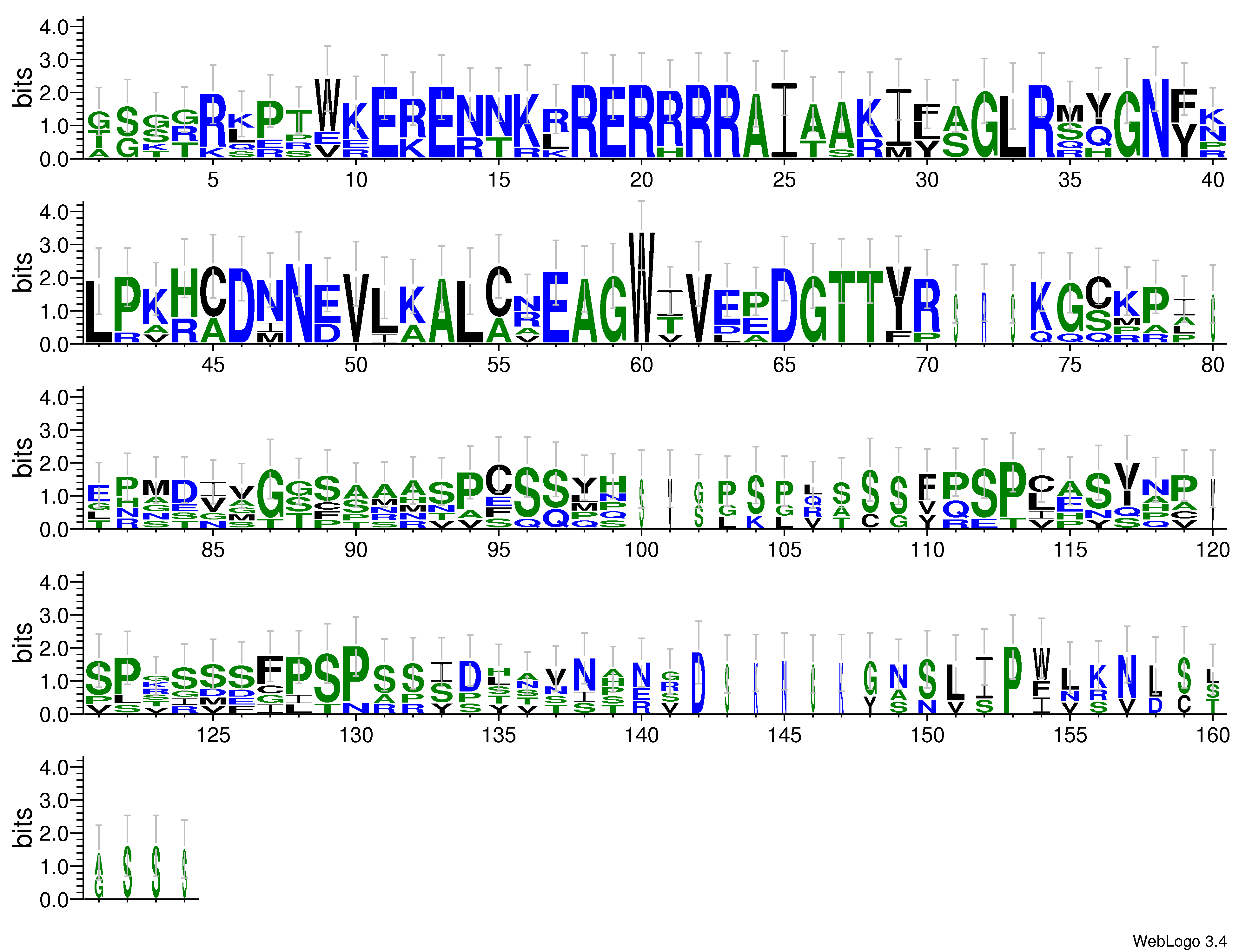 domain alignment logo