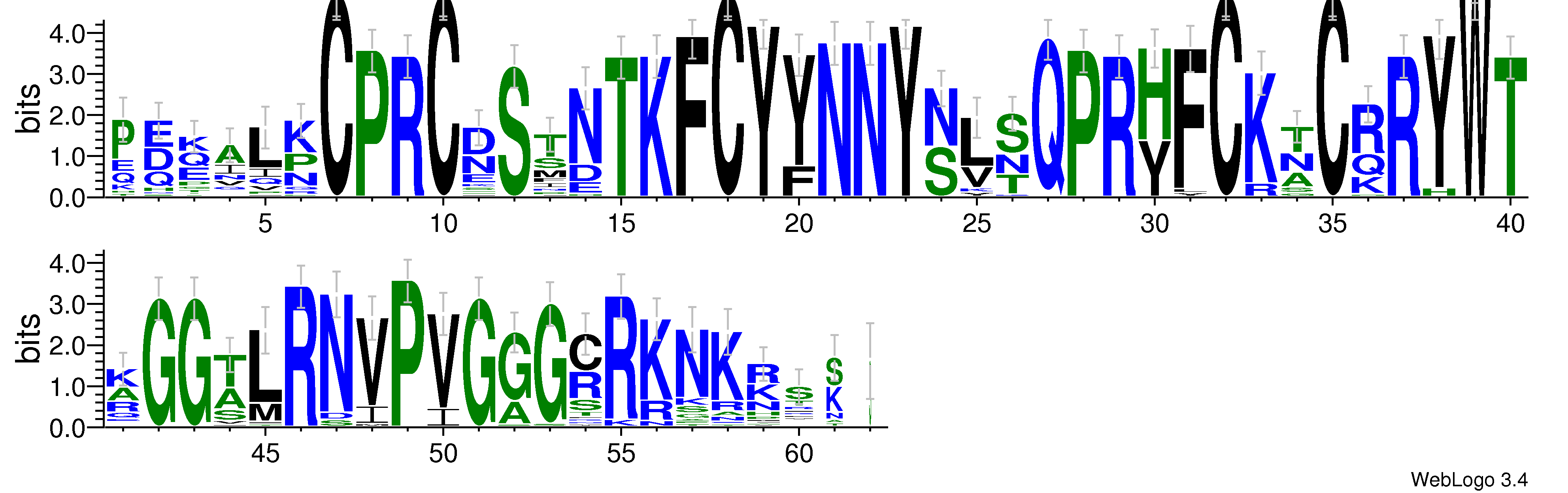 domain alignment logo