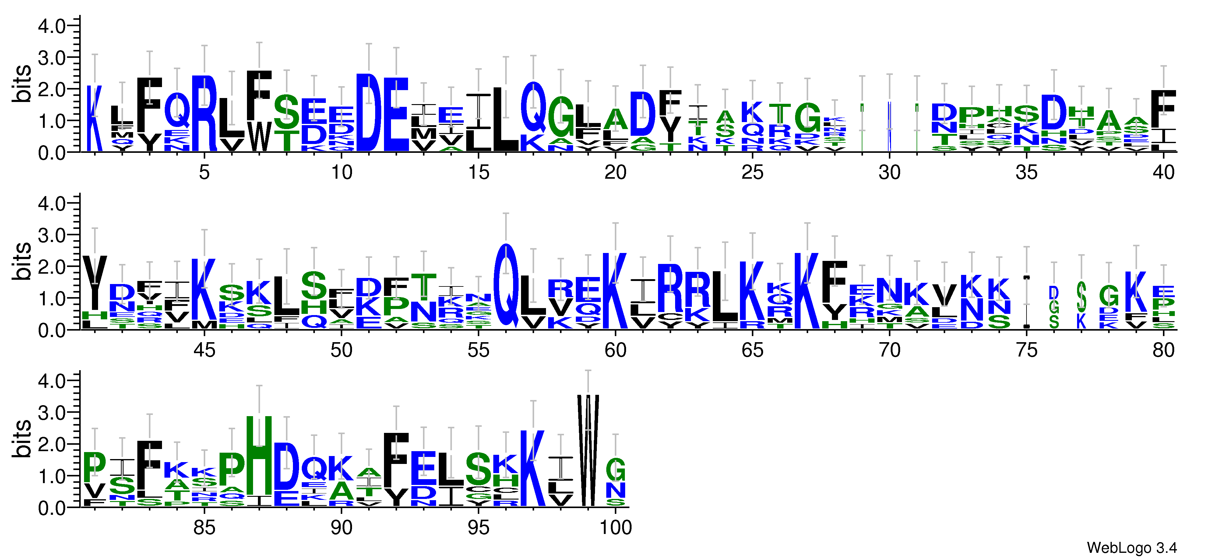 domain alignment logo