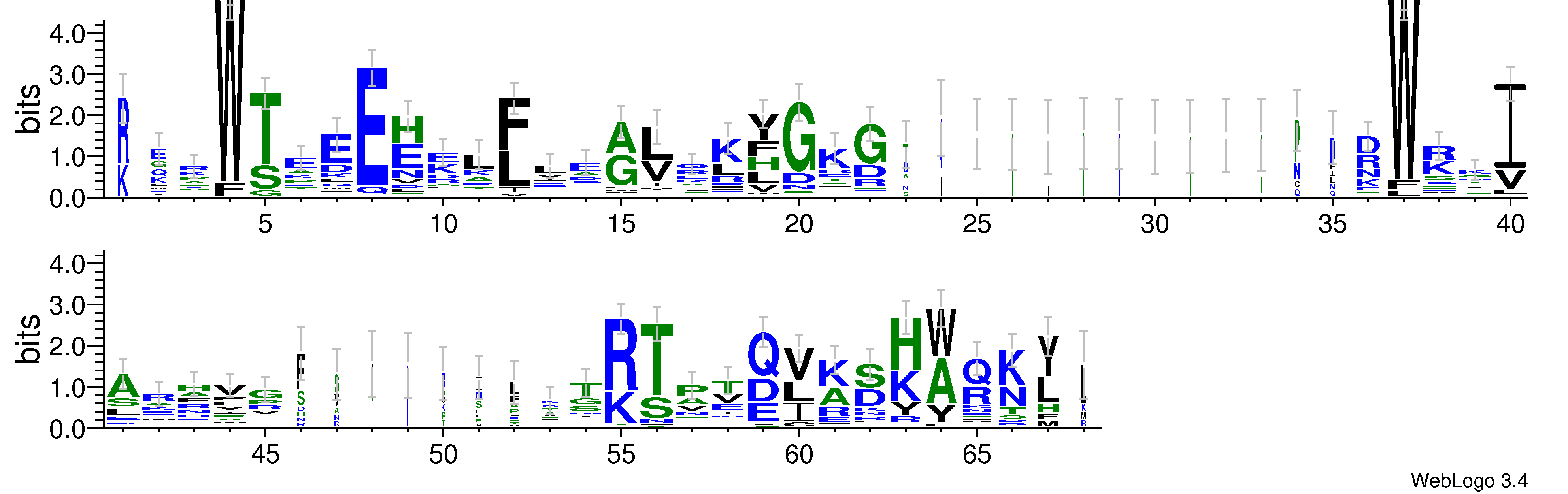 domain alignment logo