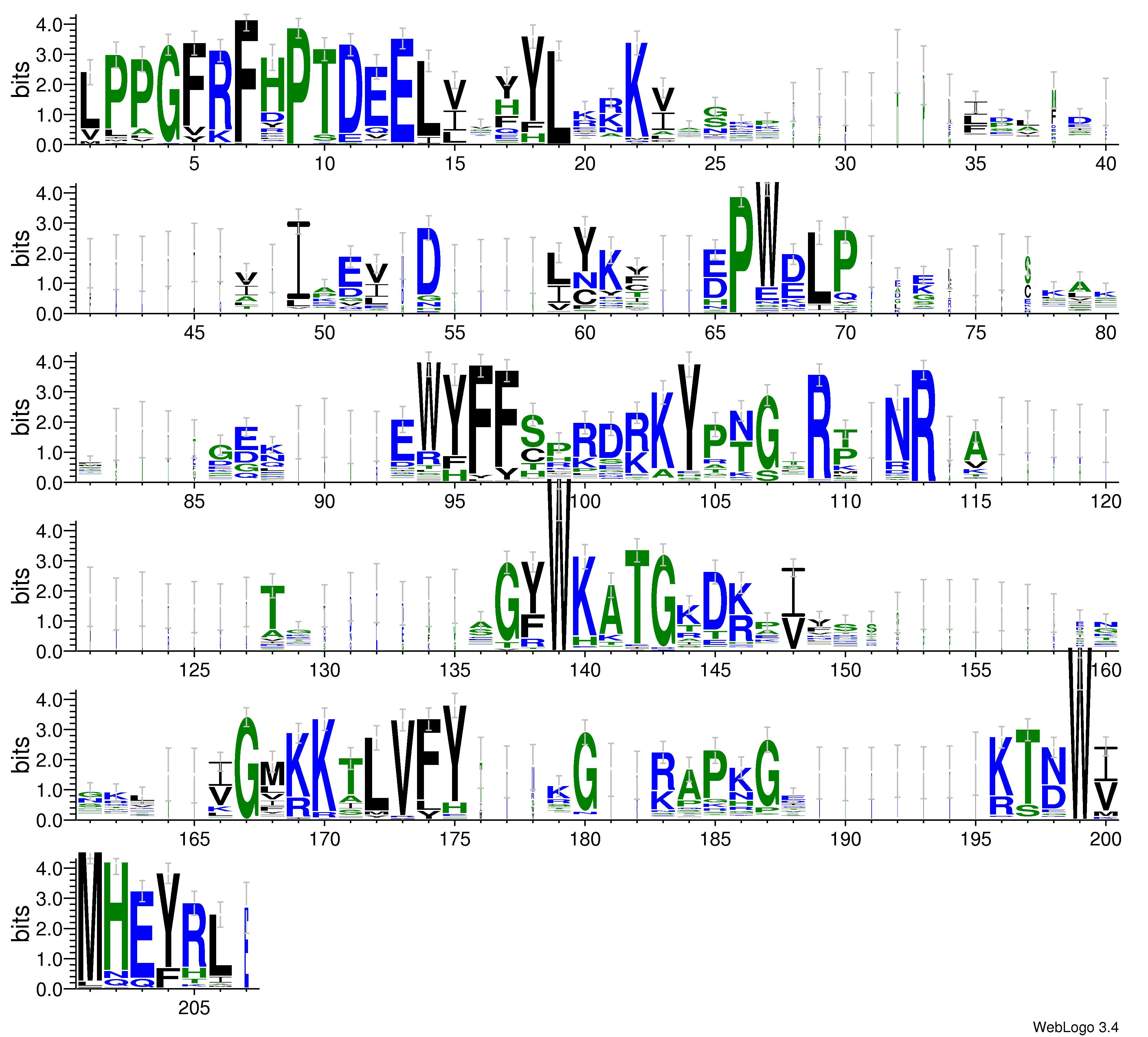 domain alignment logo