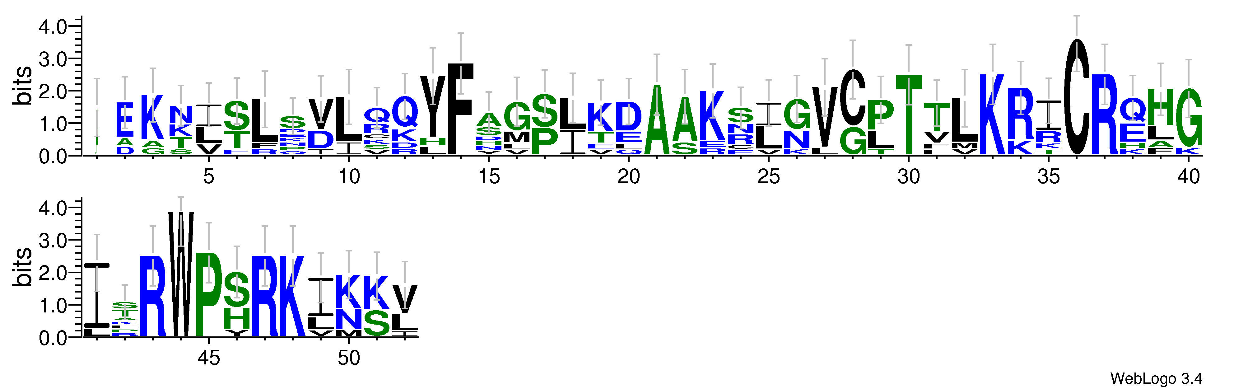 domain alignment logo