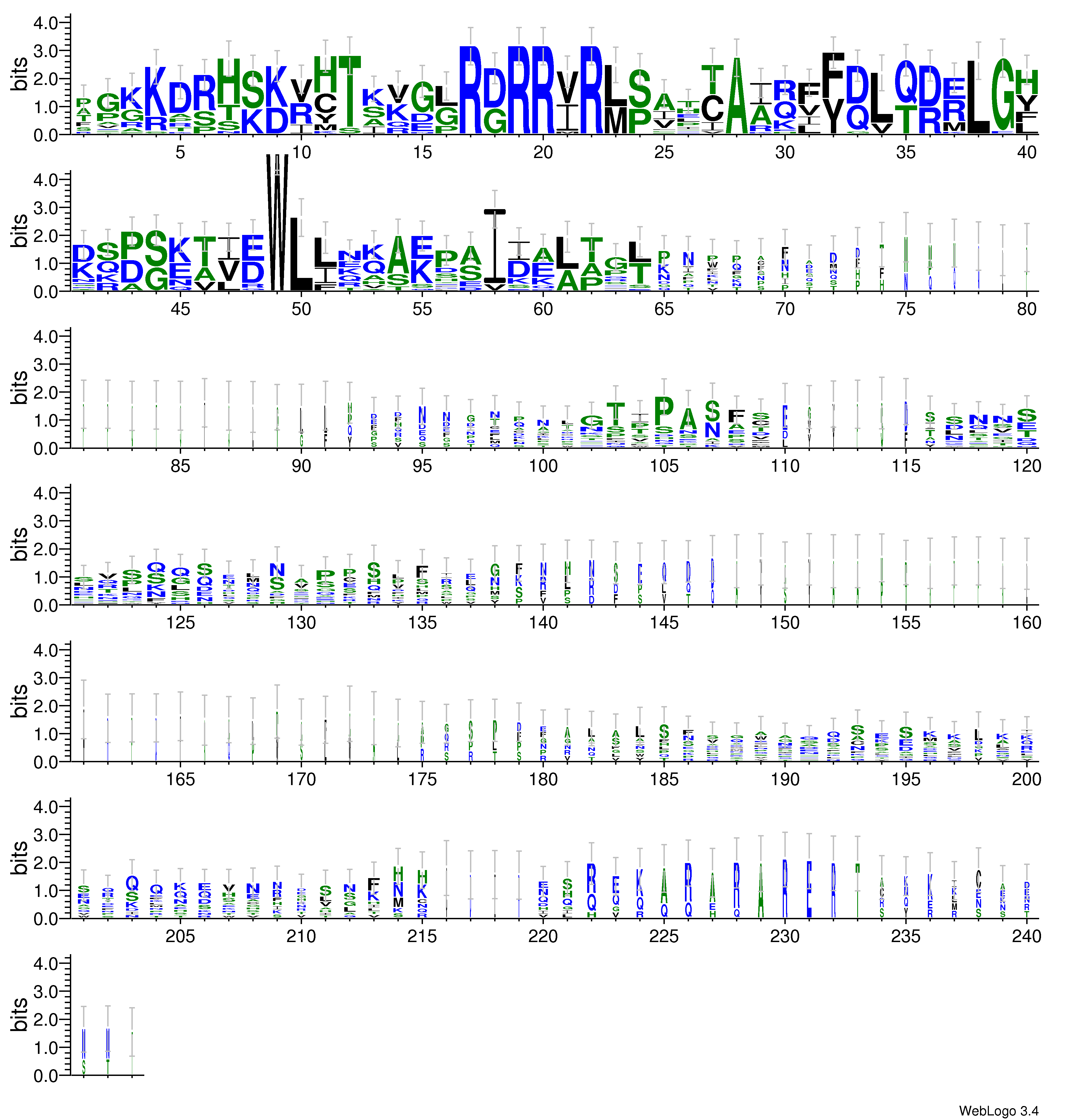 domain alignment logo
