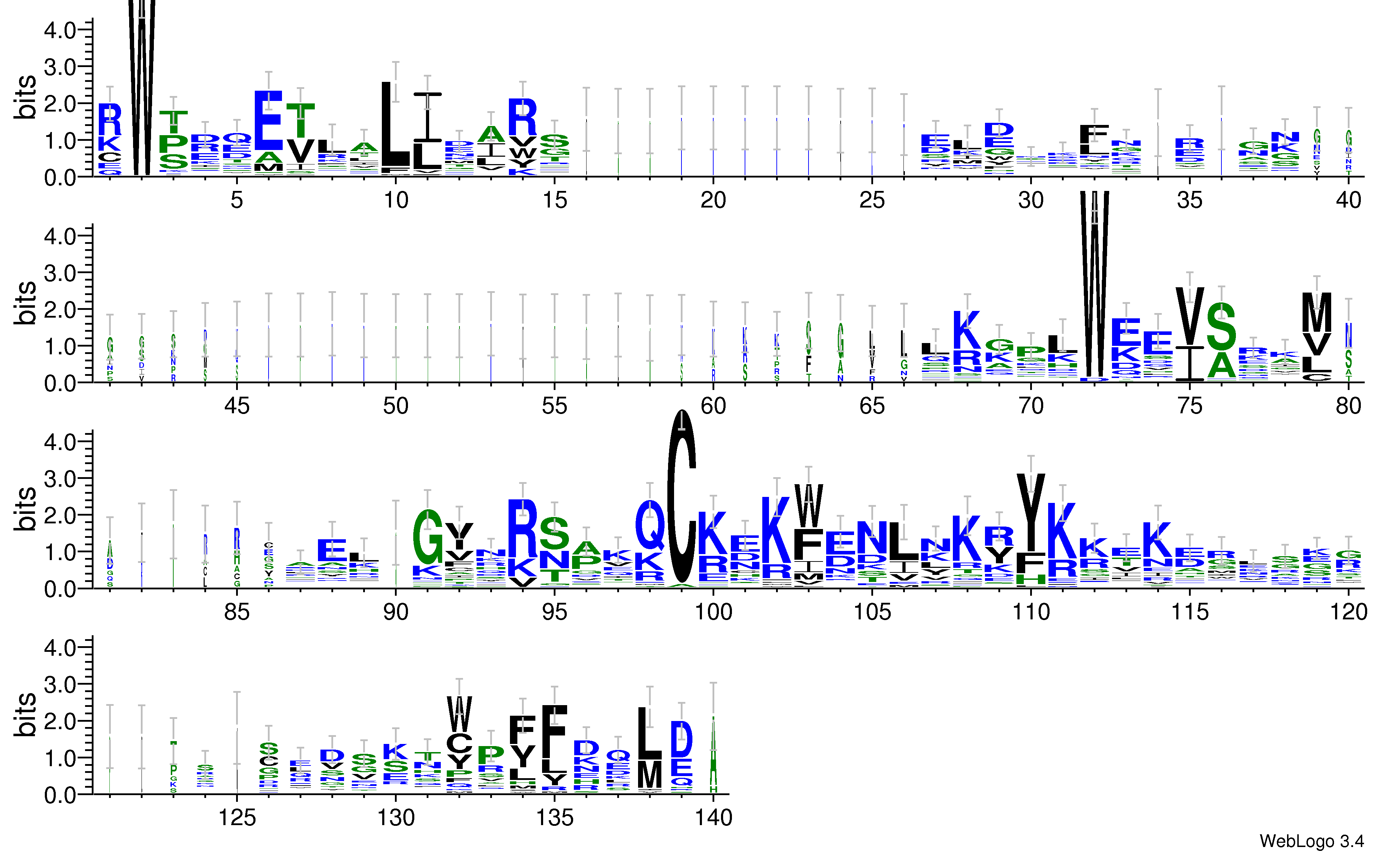 domain alignment logo