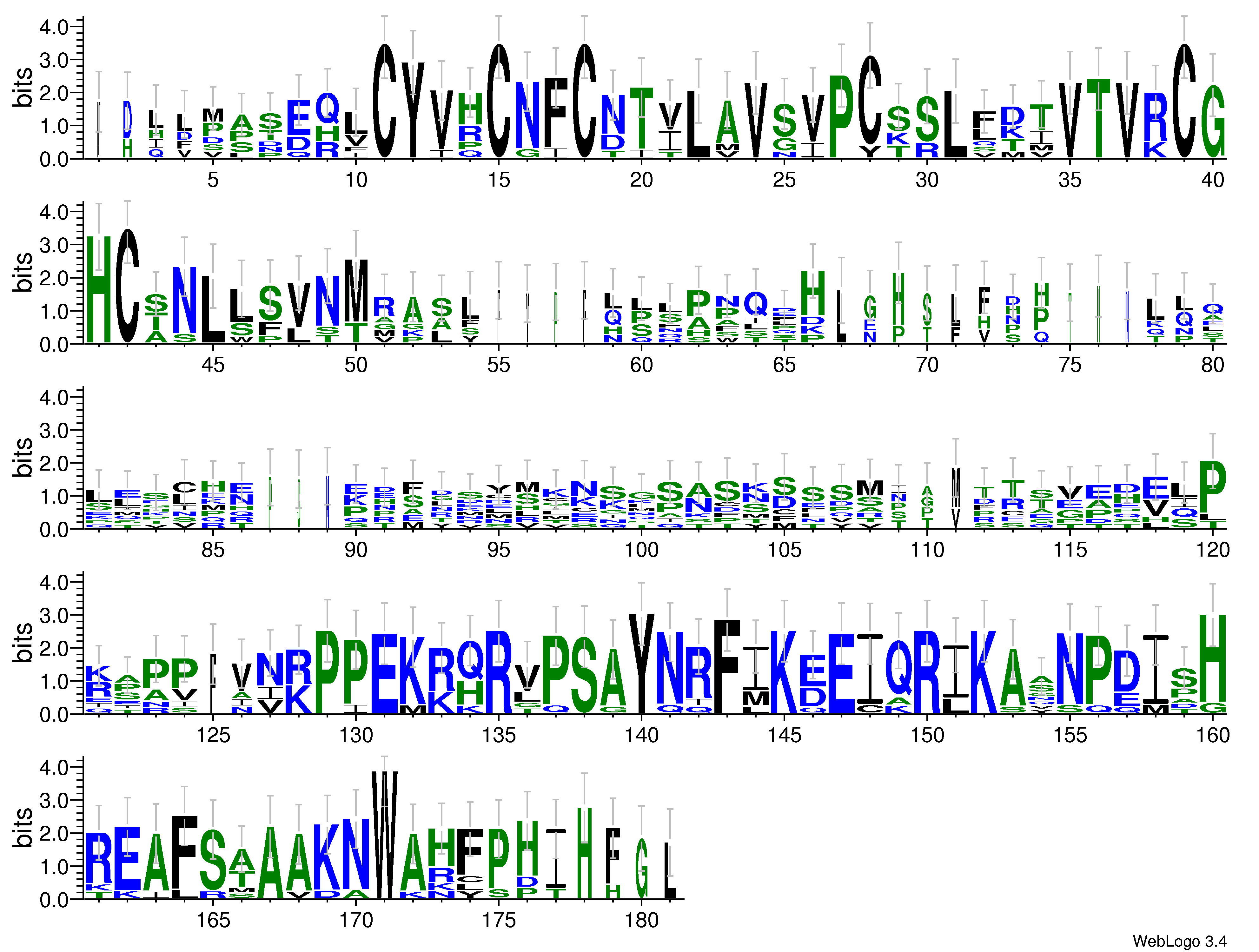 domain alignment logo