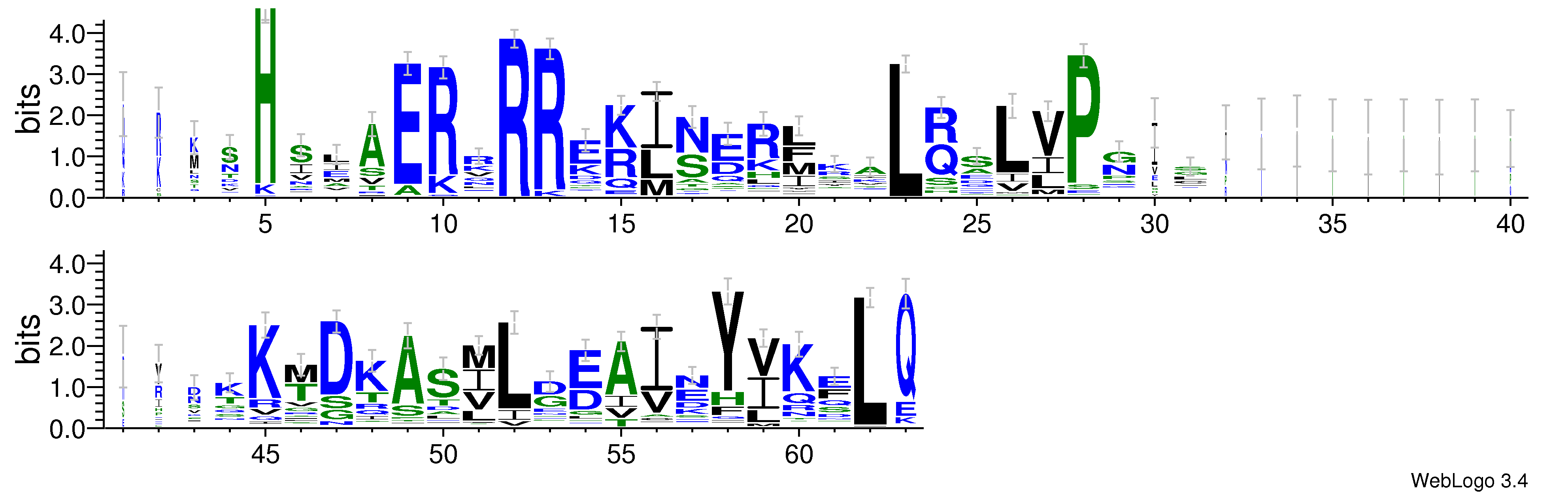 domain alignment logo