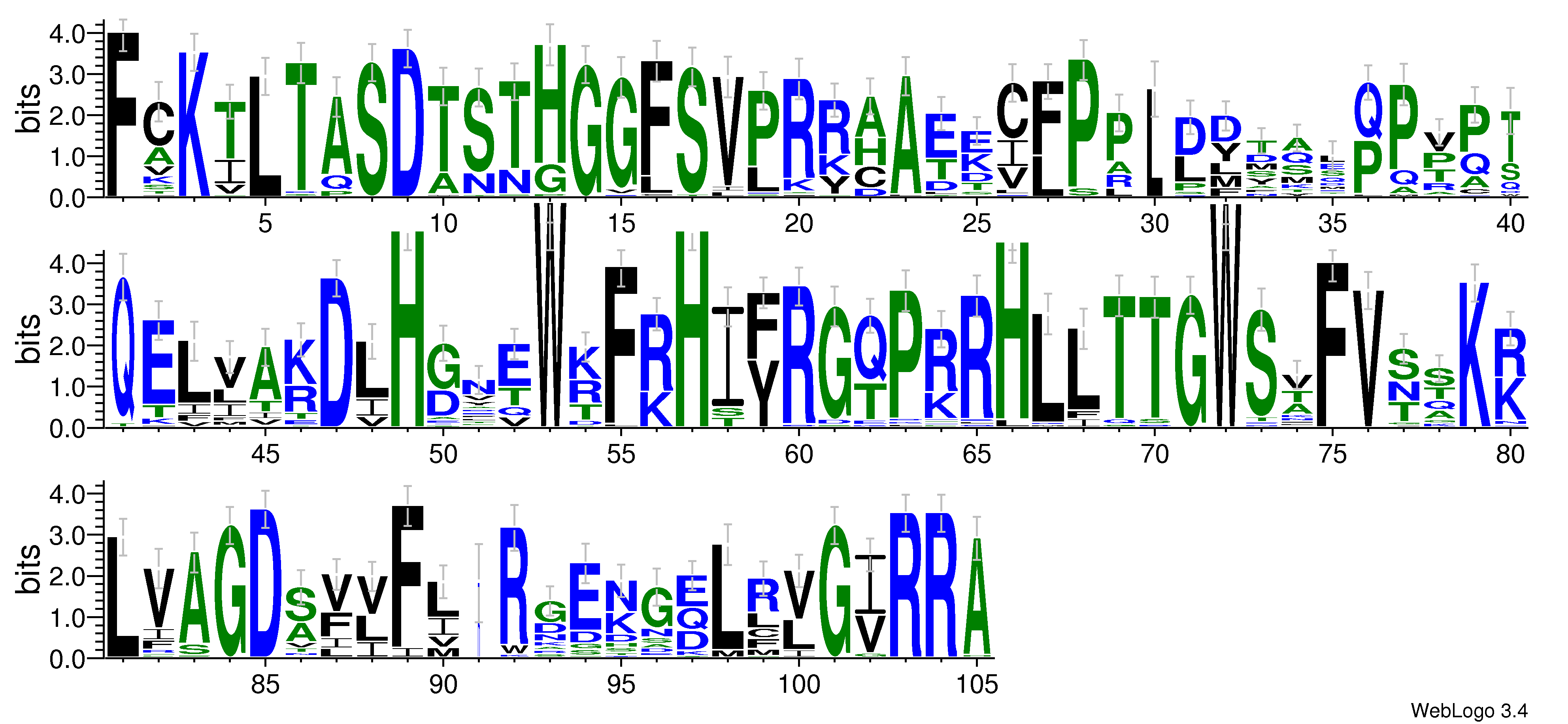 domain alignment logo