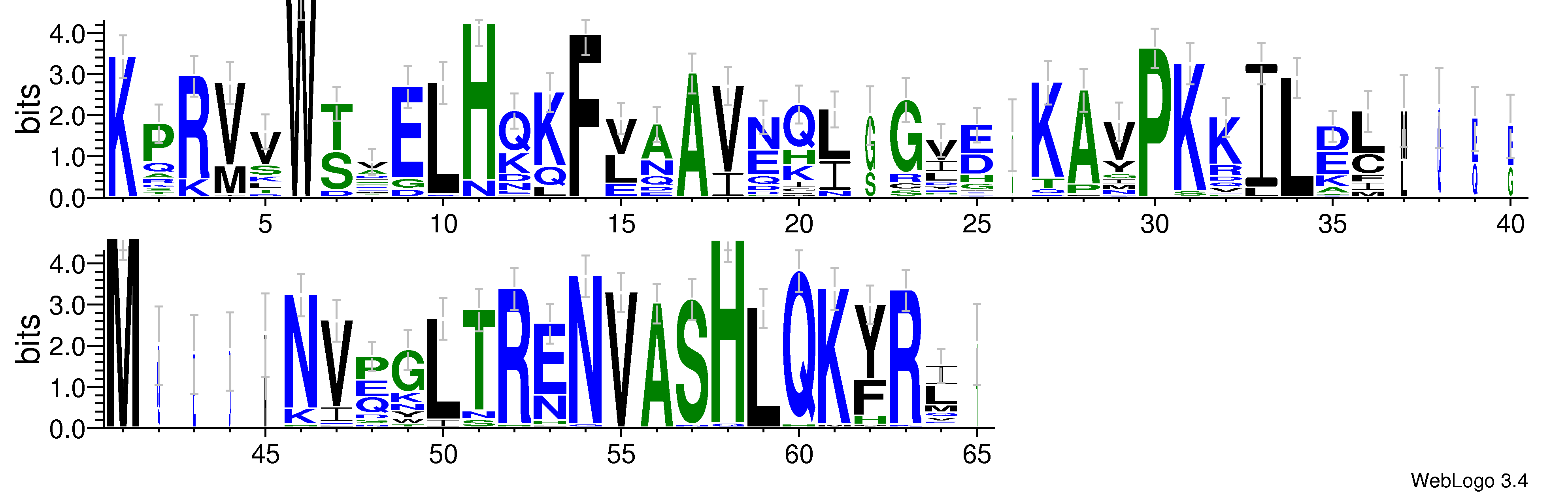 domain alignment logo