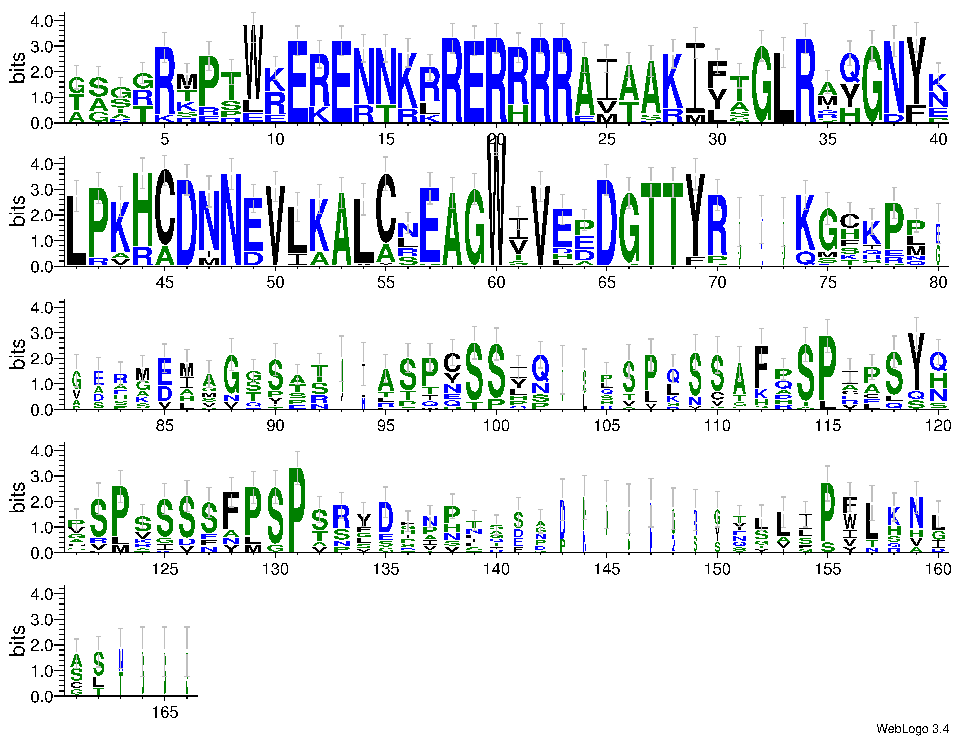 domain alignment logo