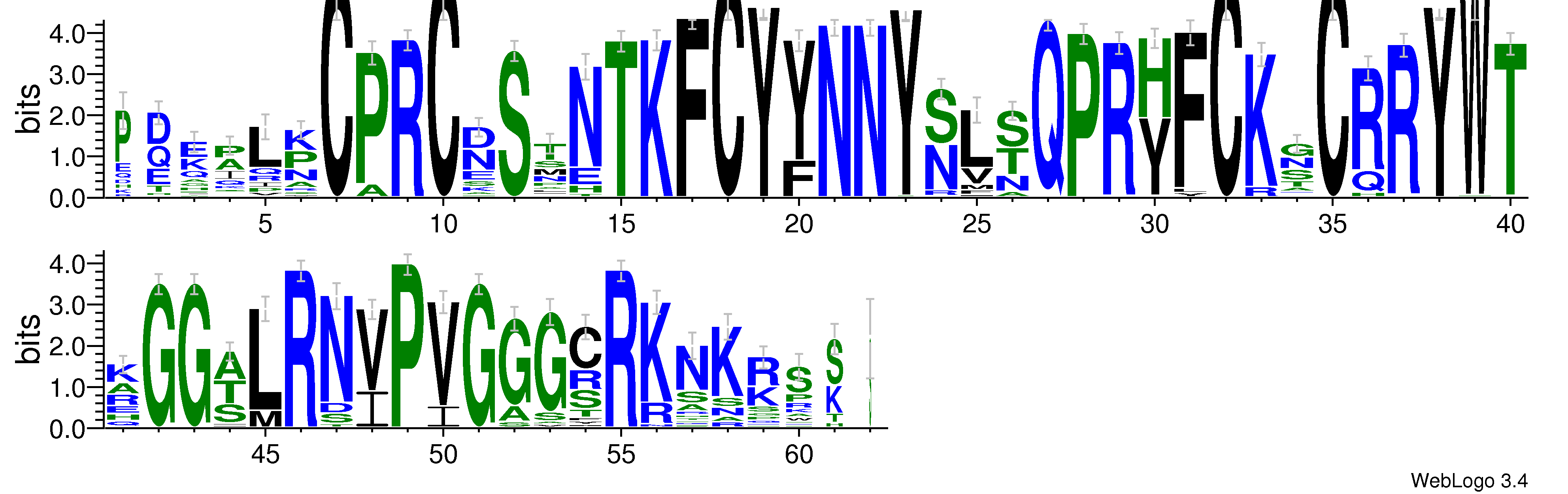 domain alignment logo