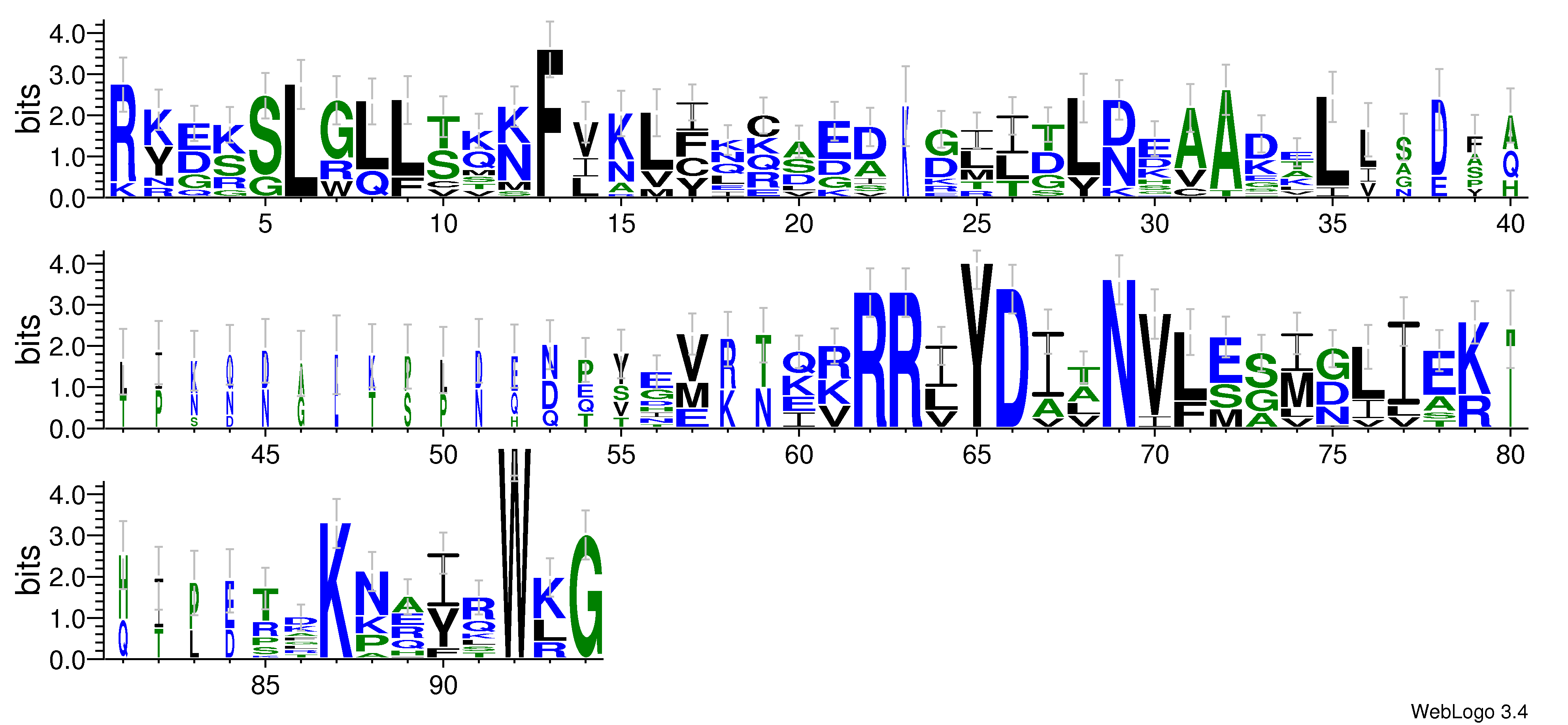 domain alignment logo