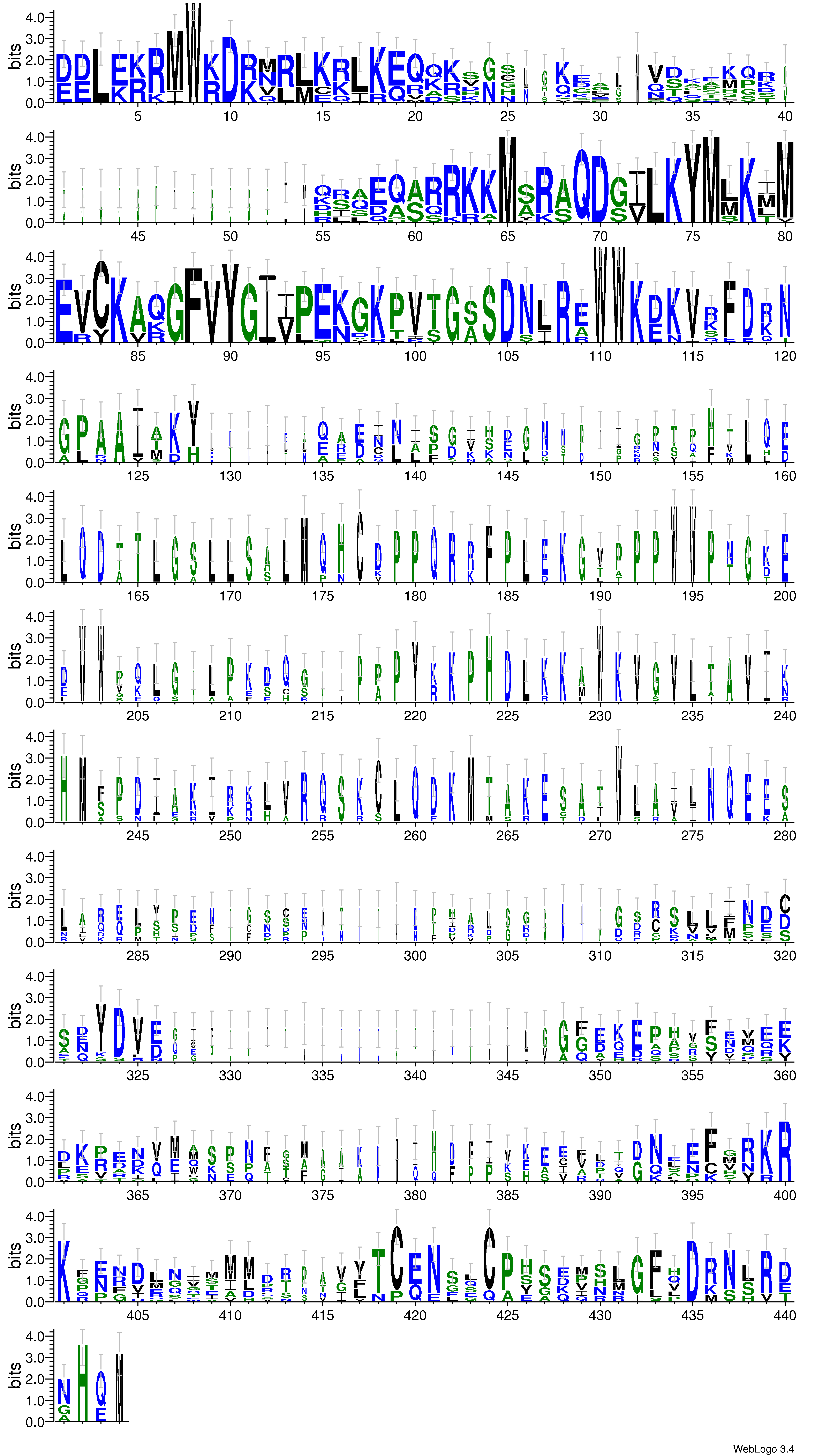domain alignment logo