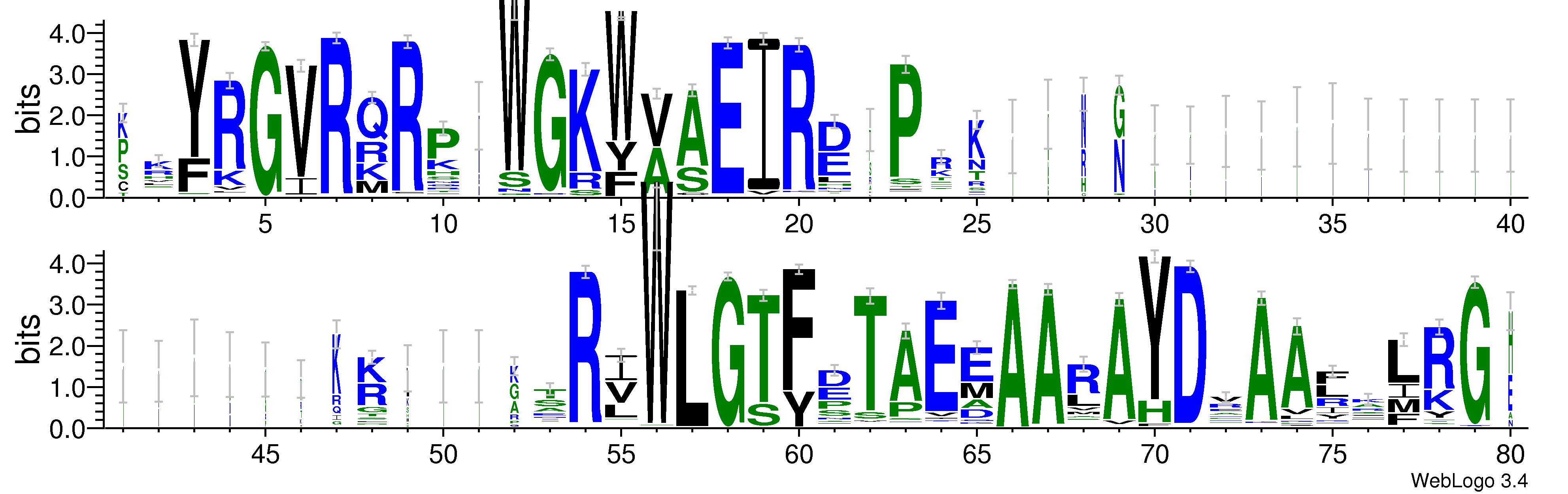 domain alignment logo