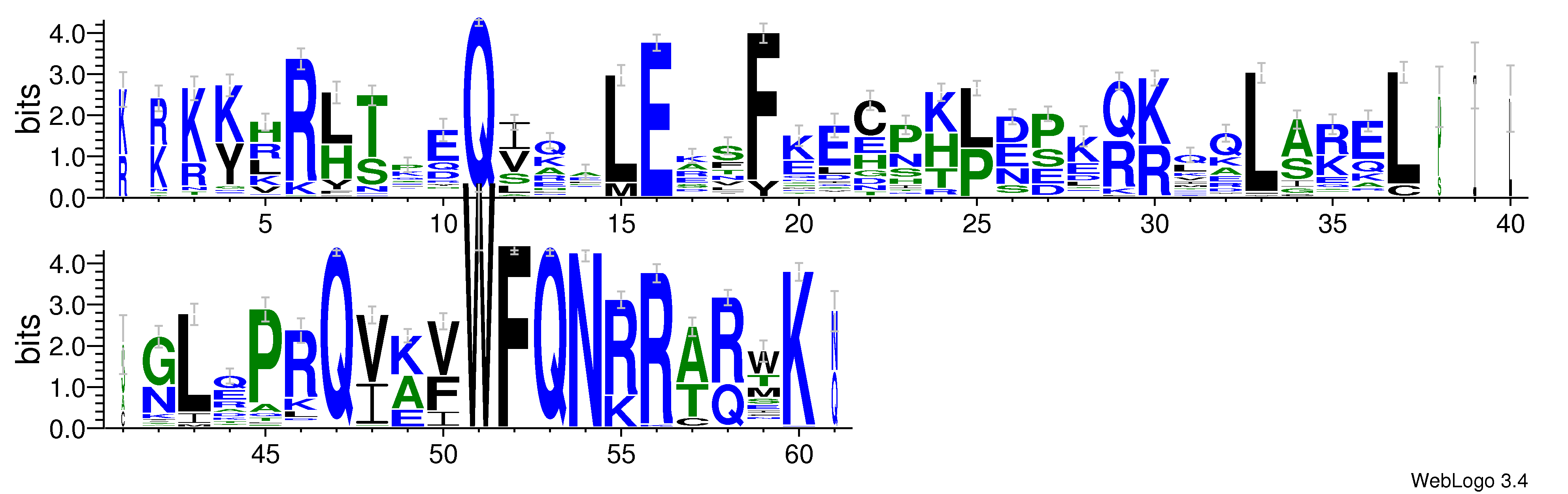 domain alignment logo