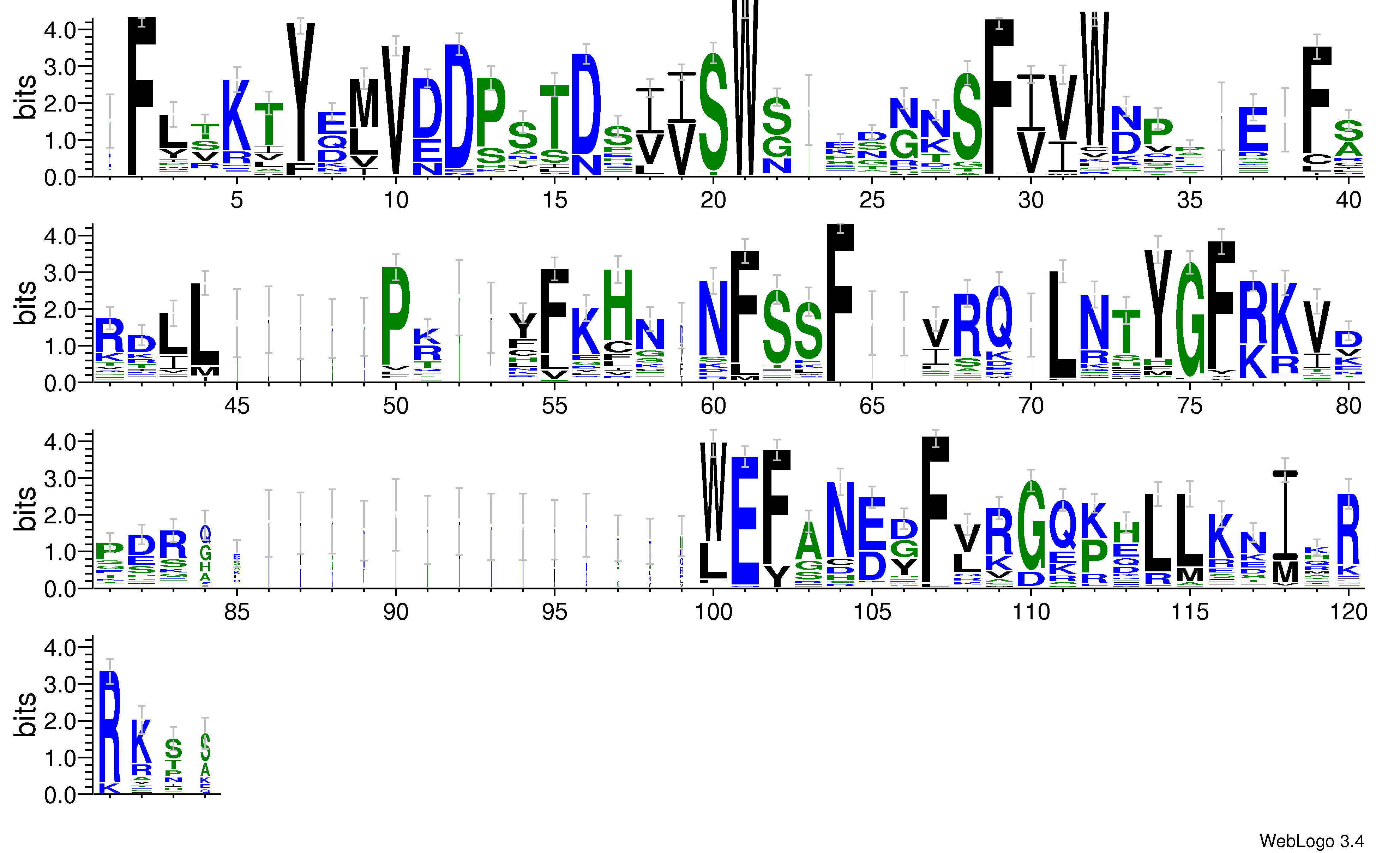 domain alignment logo
