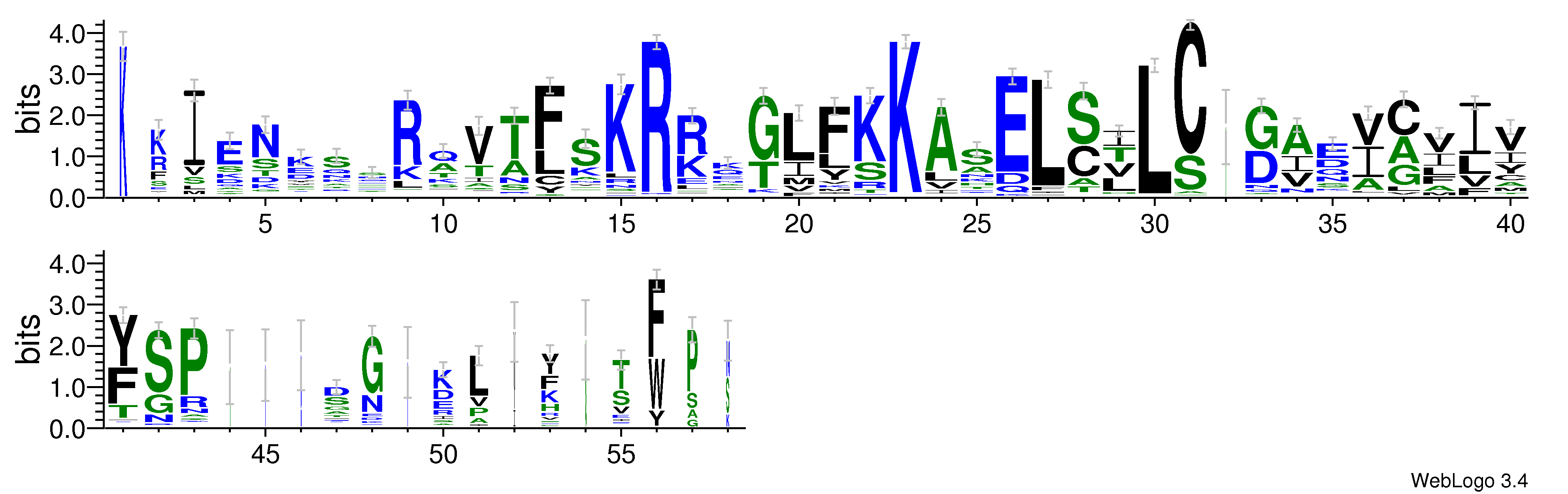 domain alignment logo