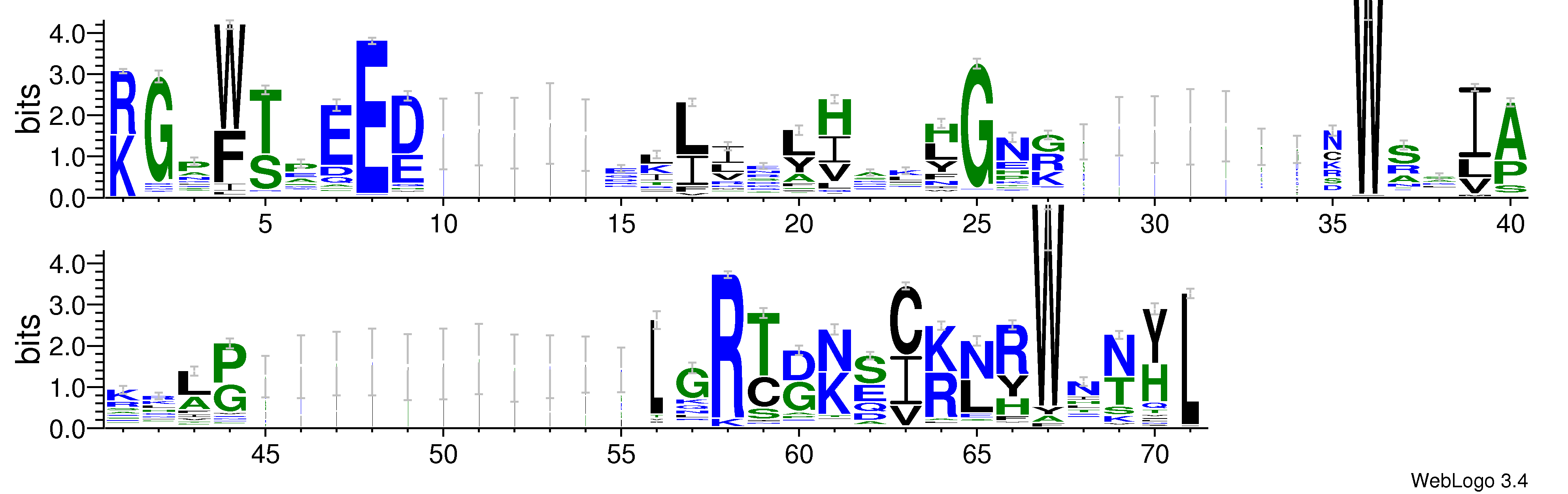 domain alignment logo