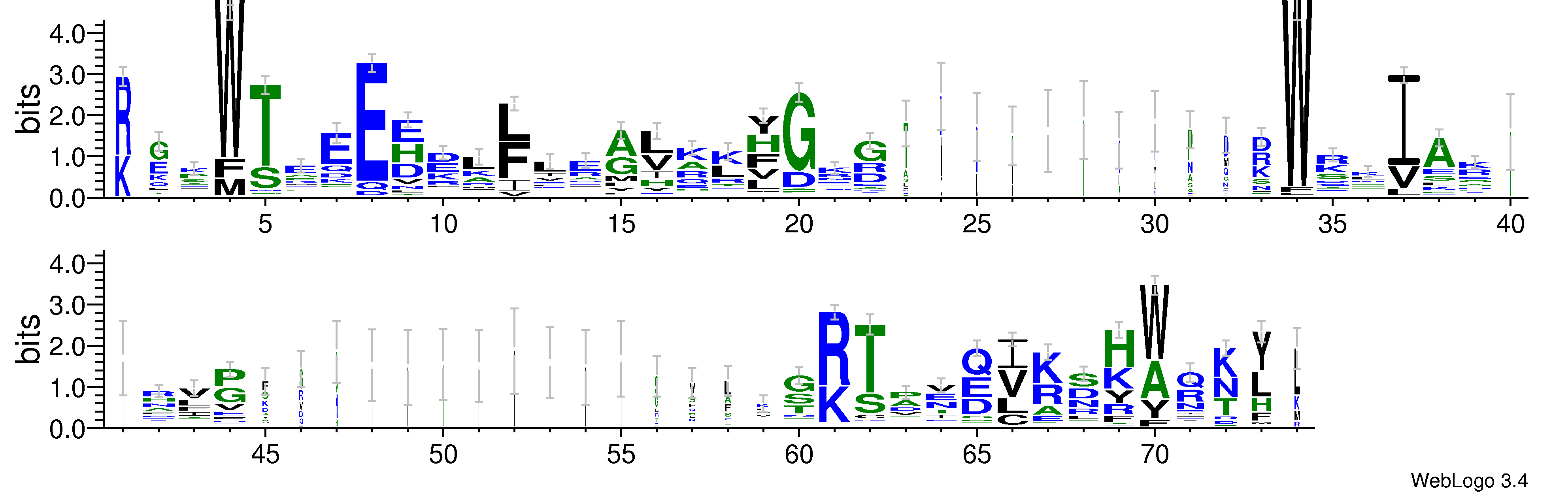 domain alignment logo