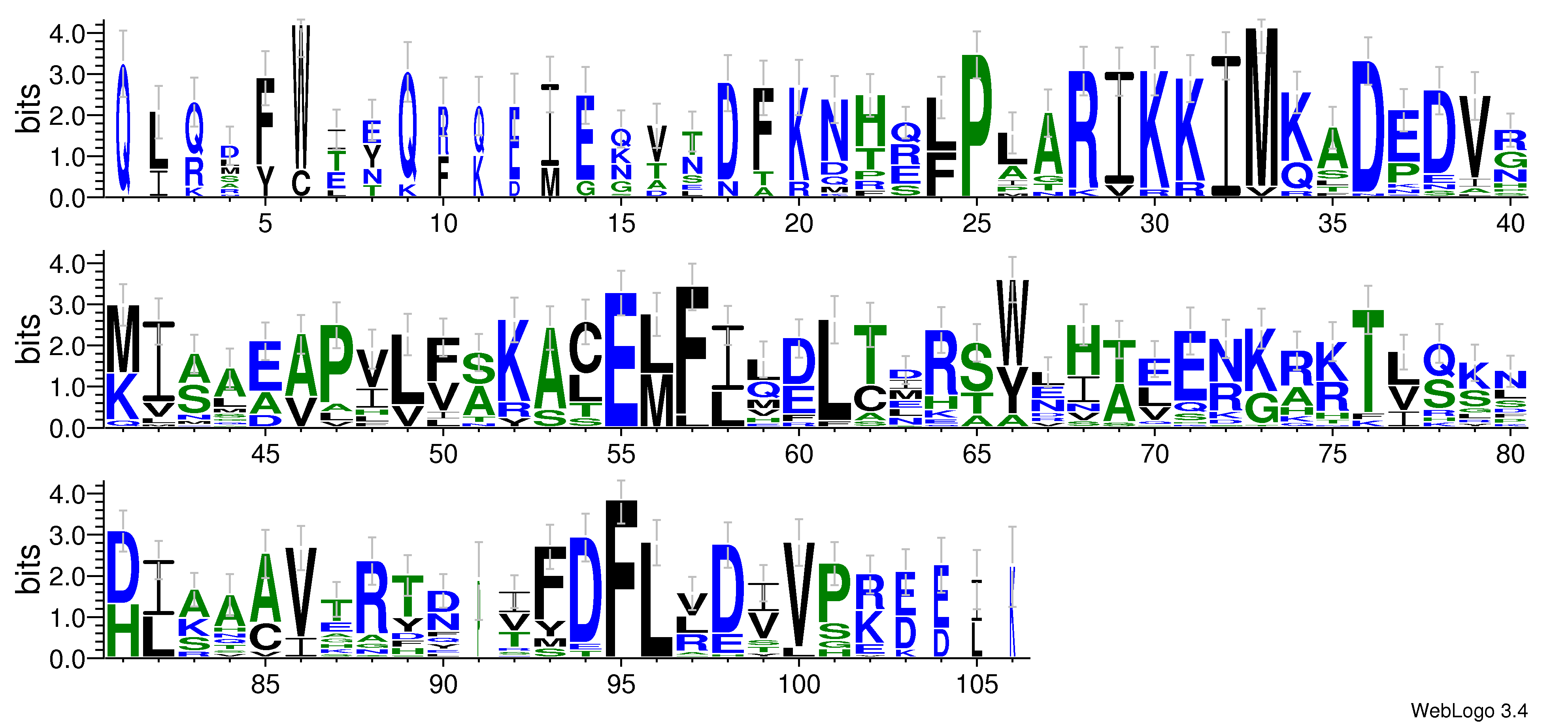 domain alignment logo