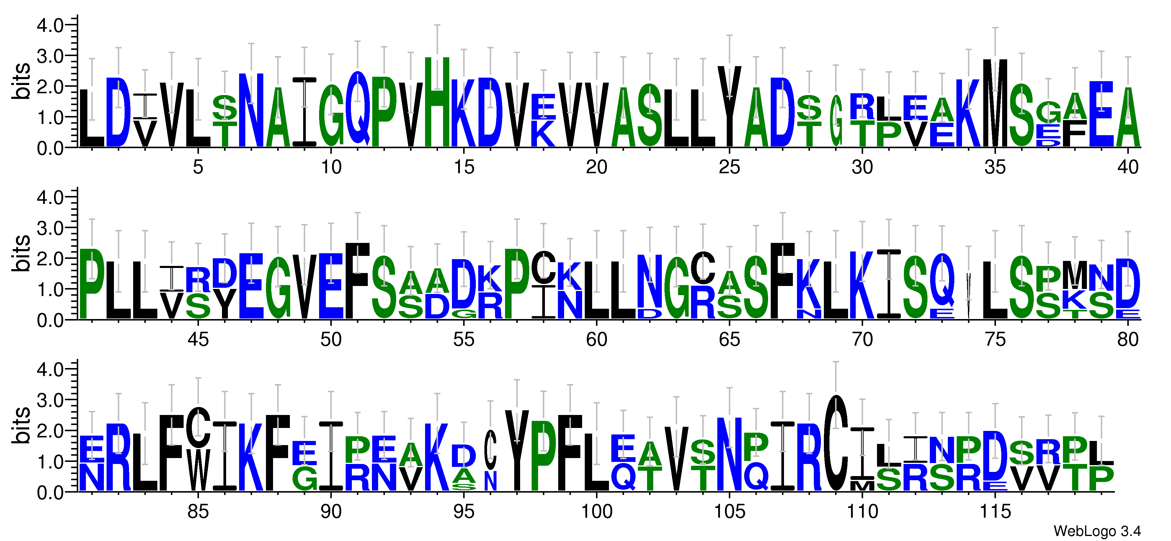 domain alignment logo