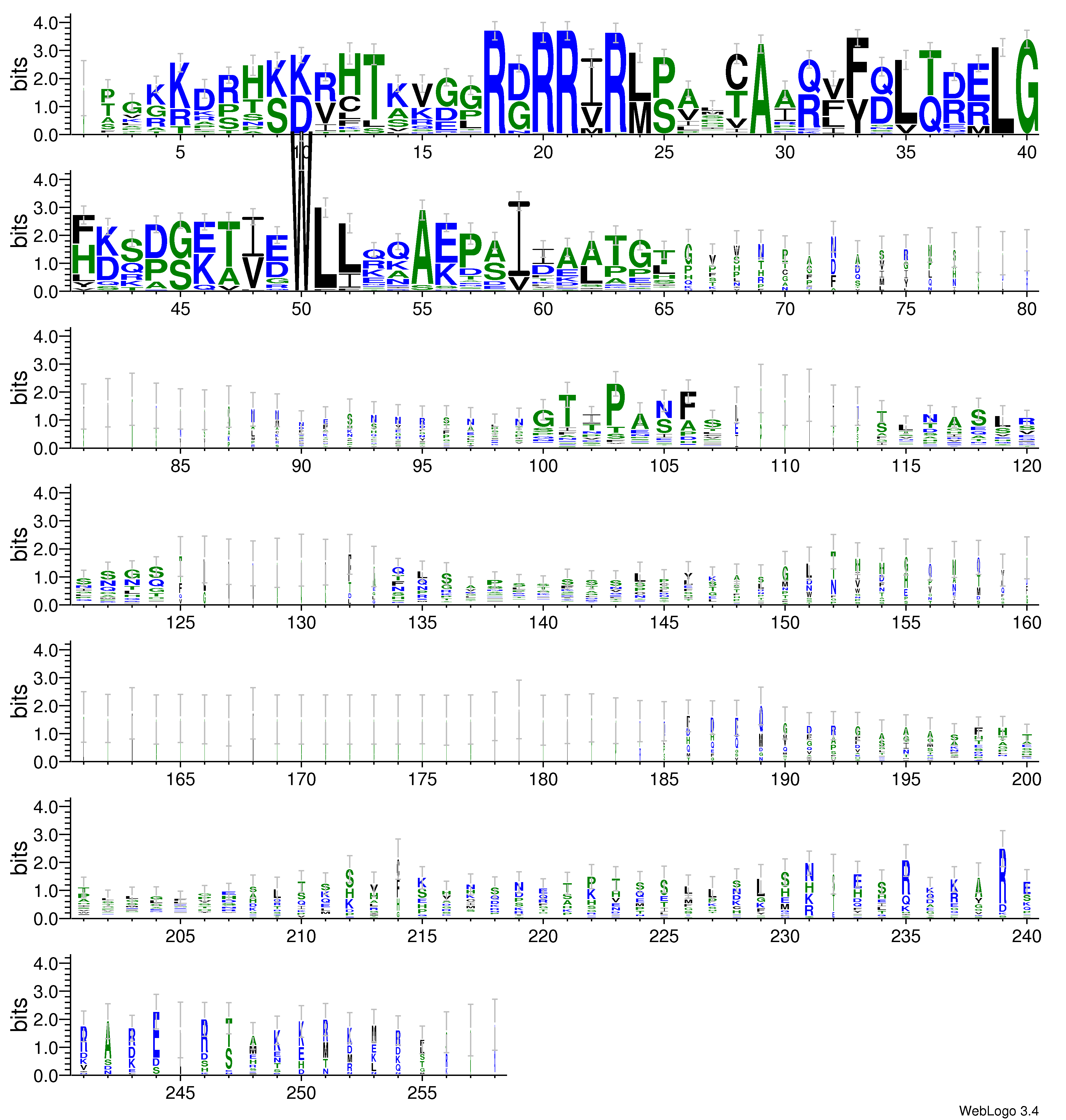domain alignment logo