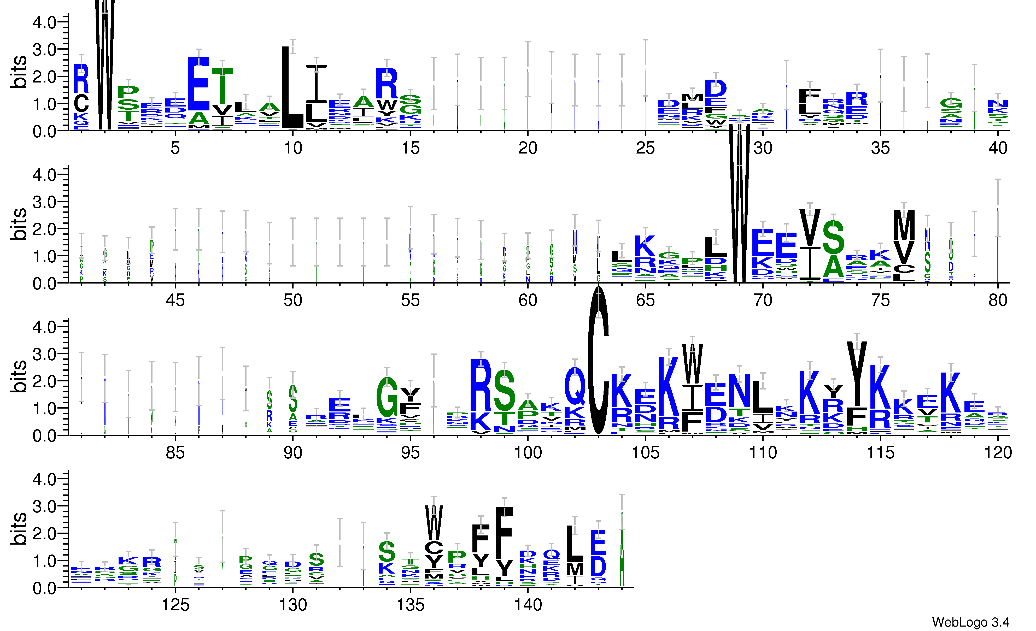 domain alignment logo
