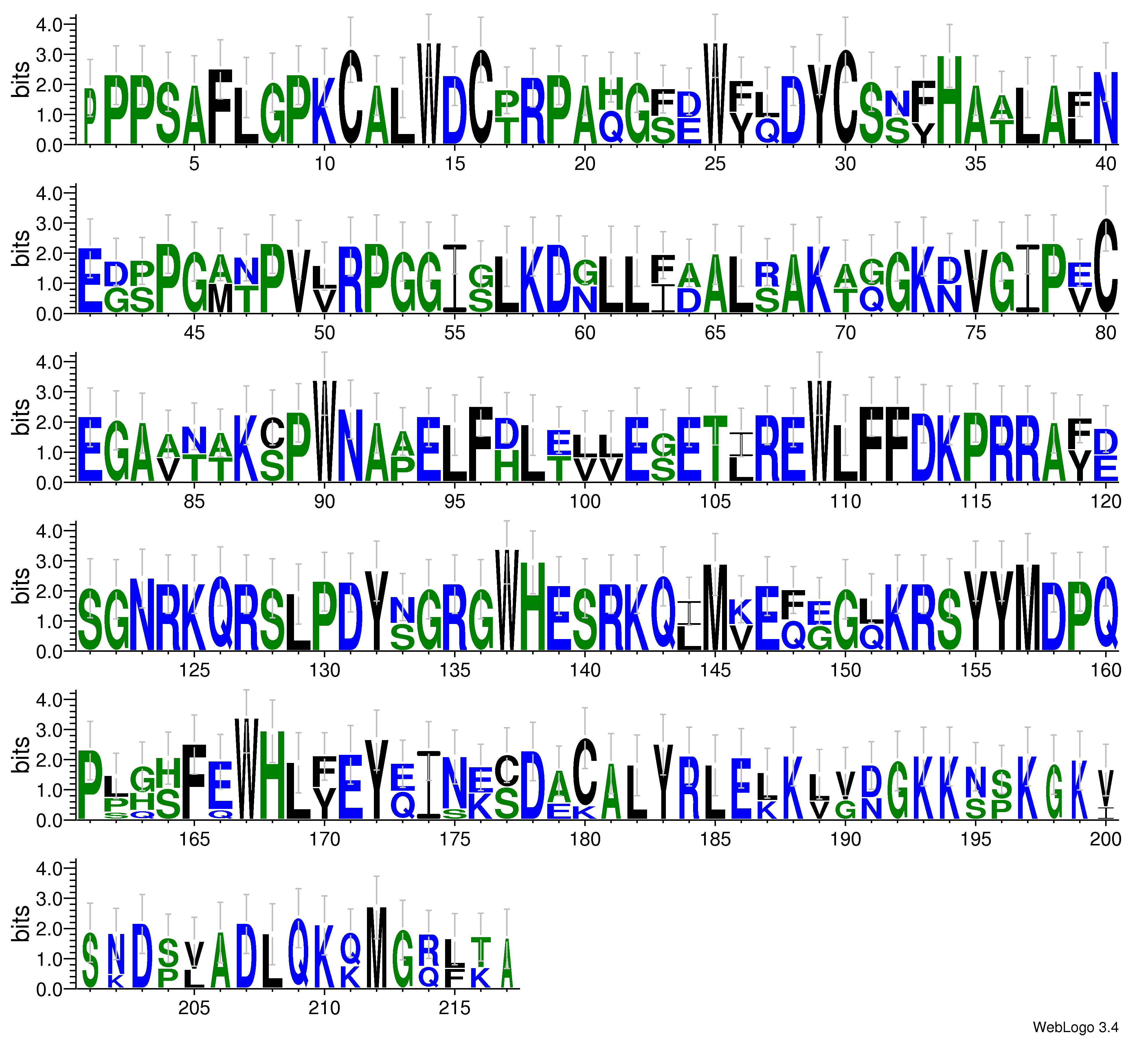 domain alignment logo