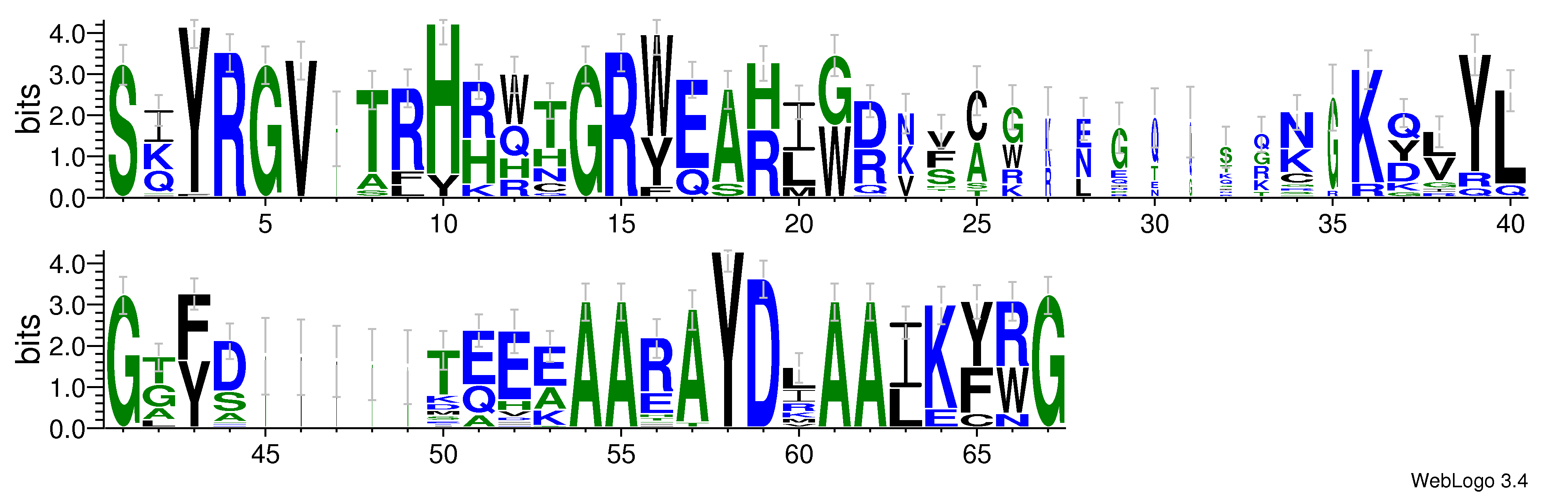 domain alignment logo