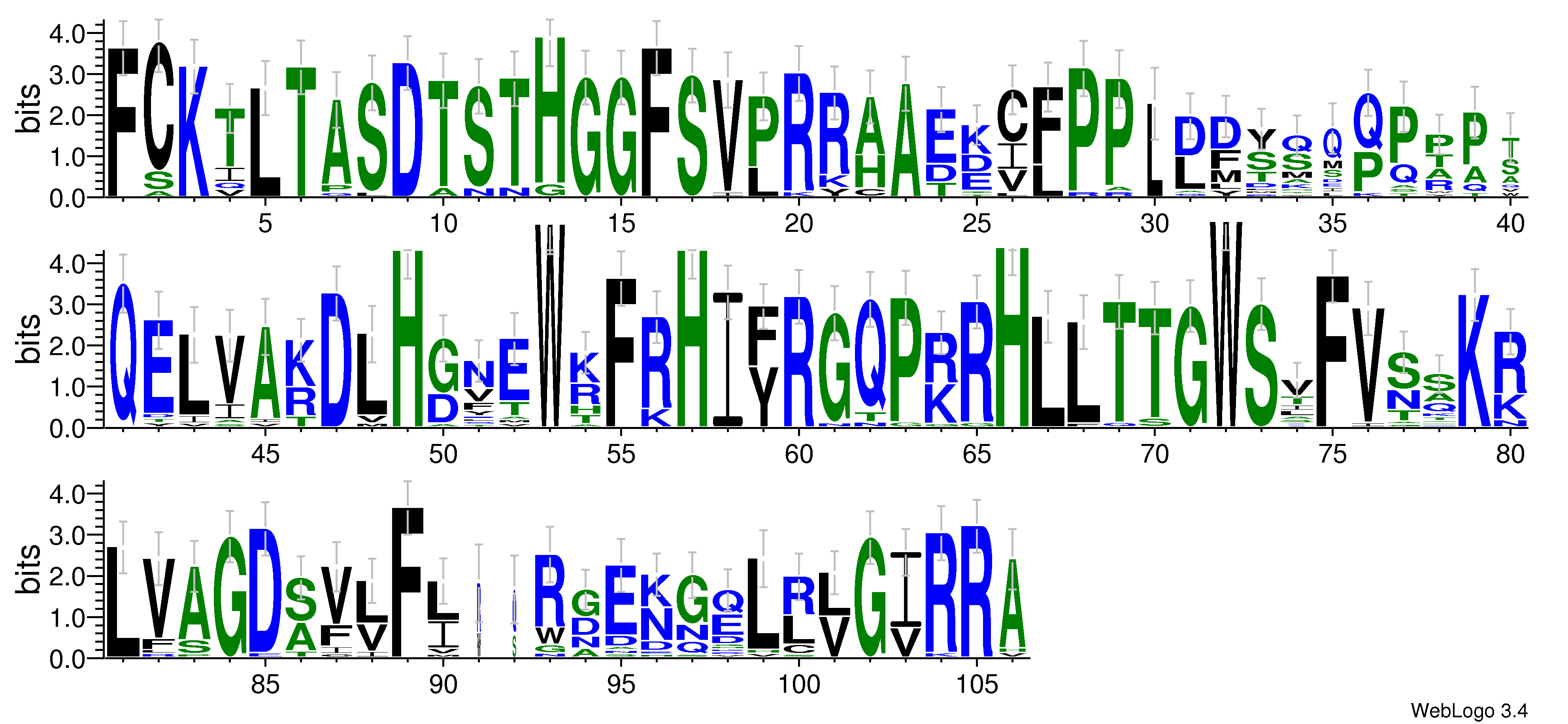 domain alignment logo