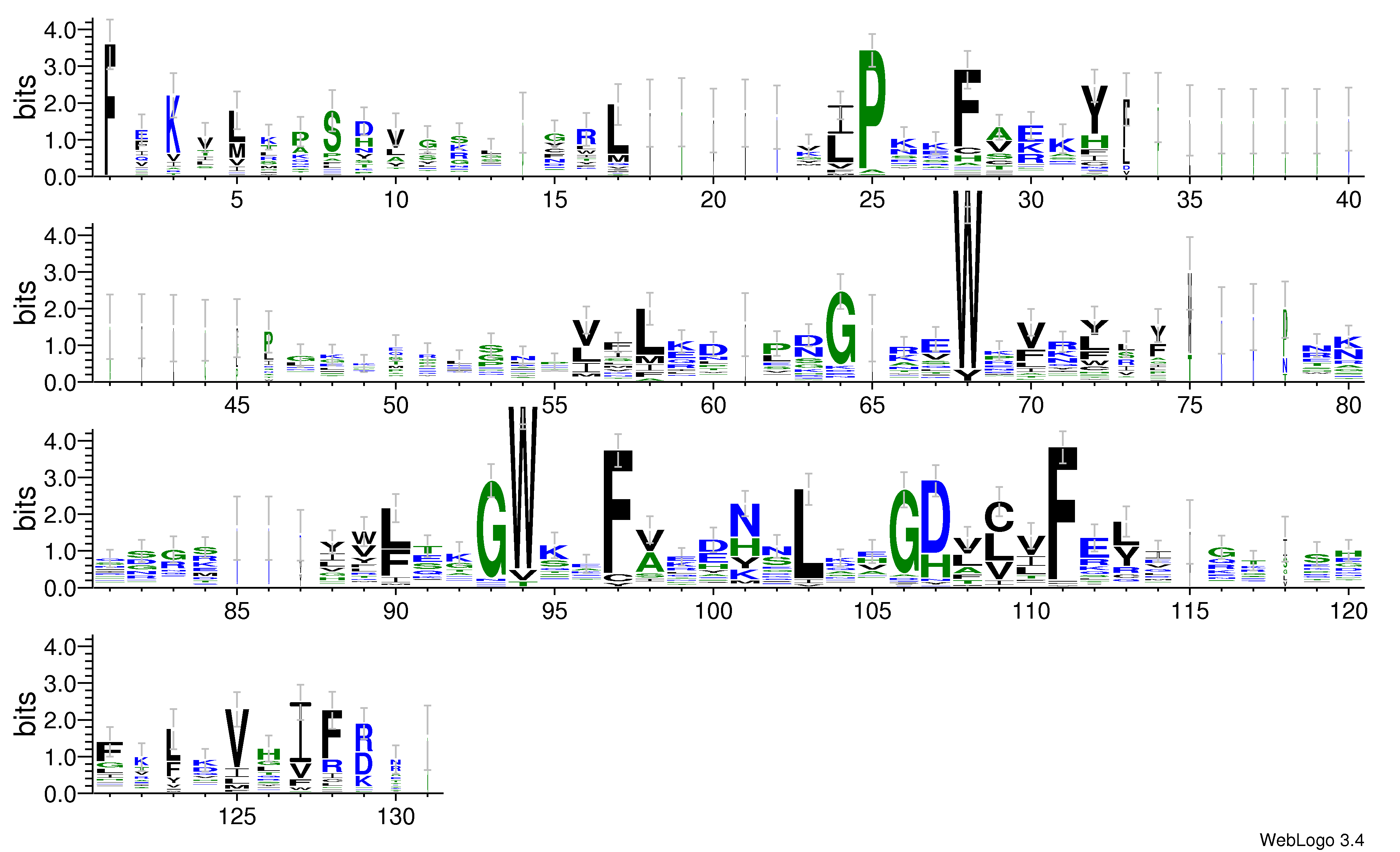 domain alignment logo