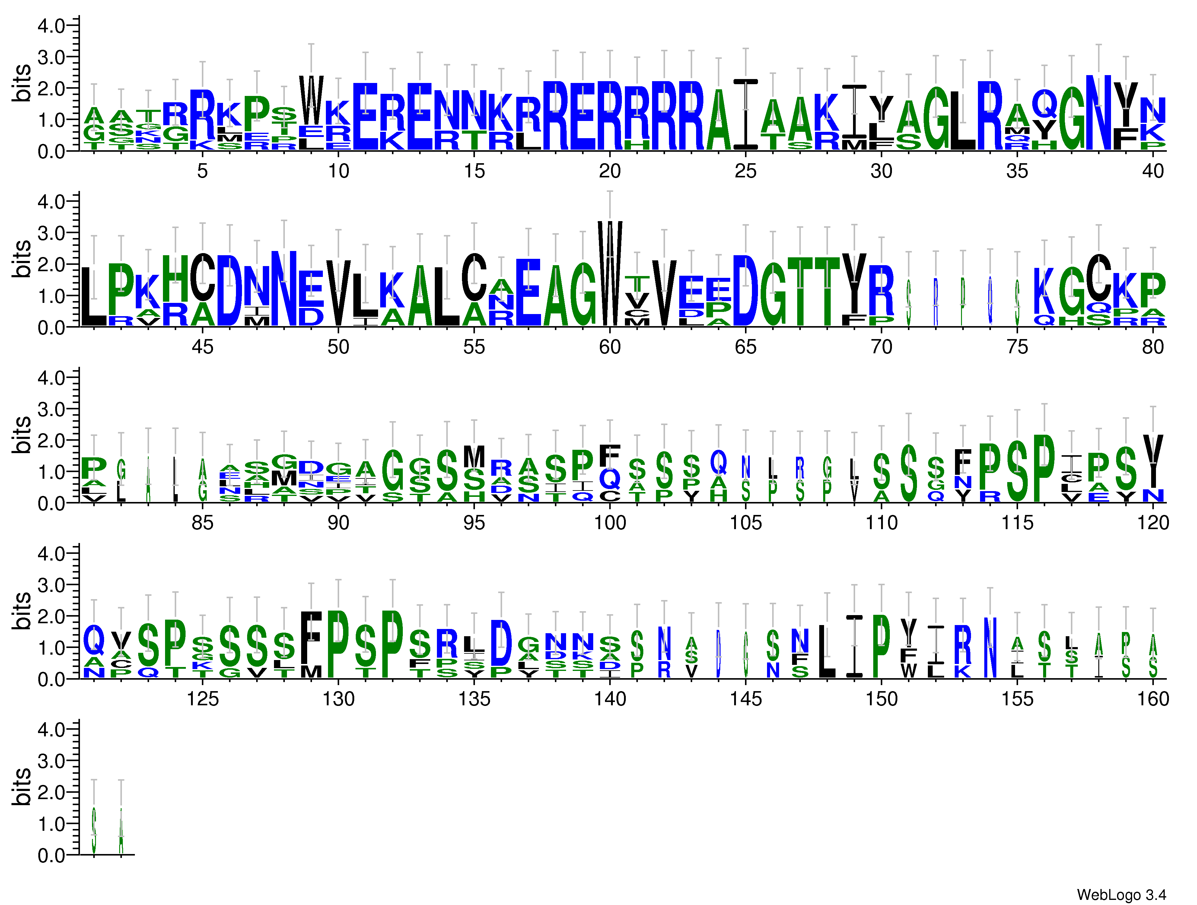 domain alignment logo