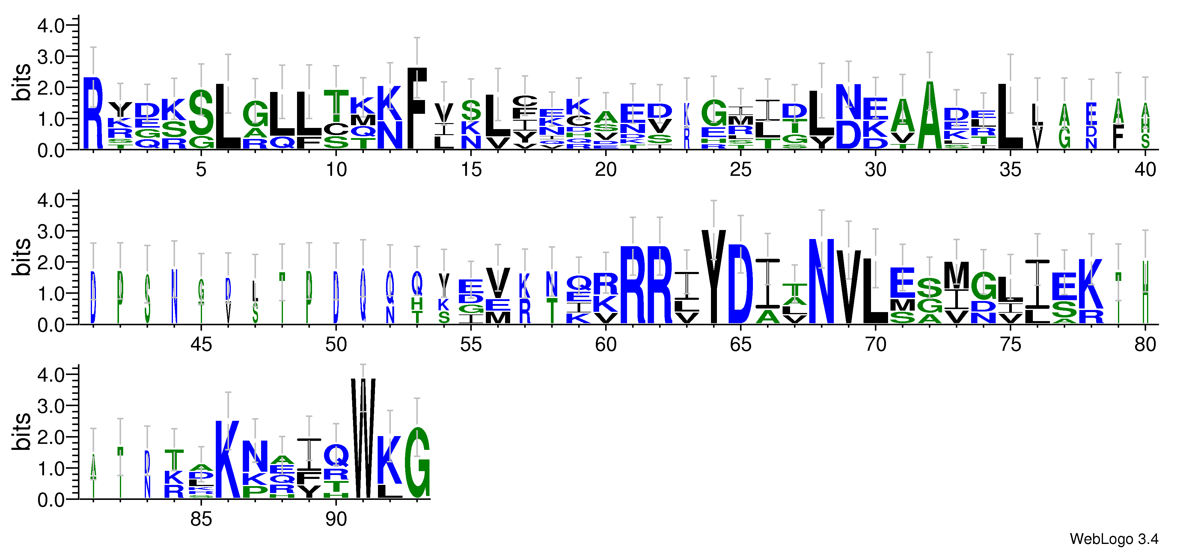 domain alignment logo